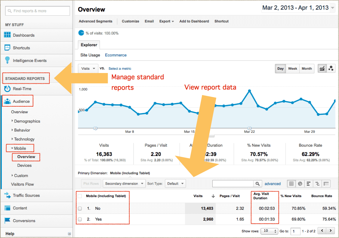 How to Manage Reports & Dashboards in Google Analytics