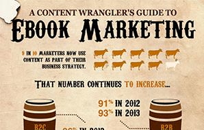 eBook Marketing: The Content Wrangler’s Guide [Infographic]