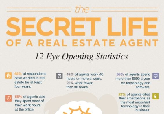 [Infographic] The Secret Life of a Real Estate Agent