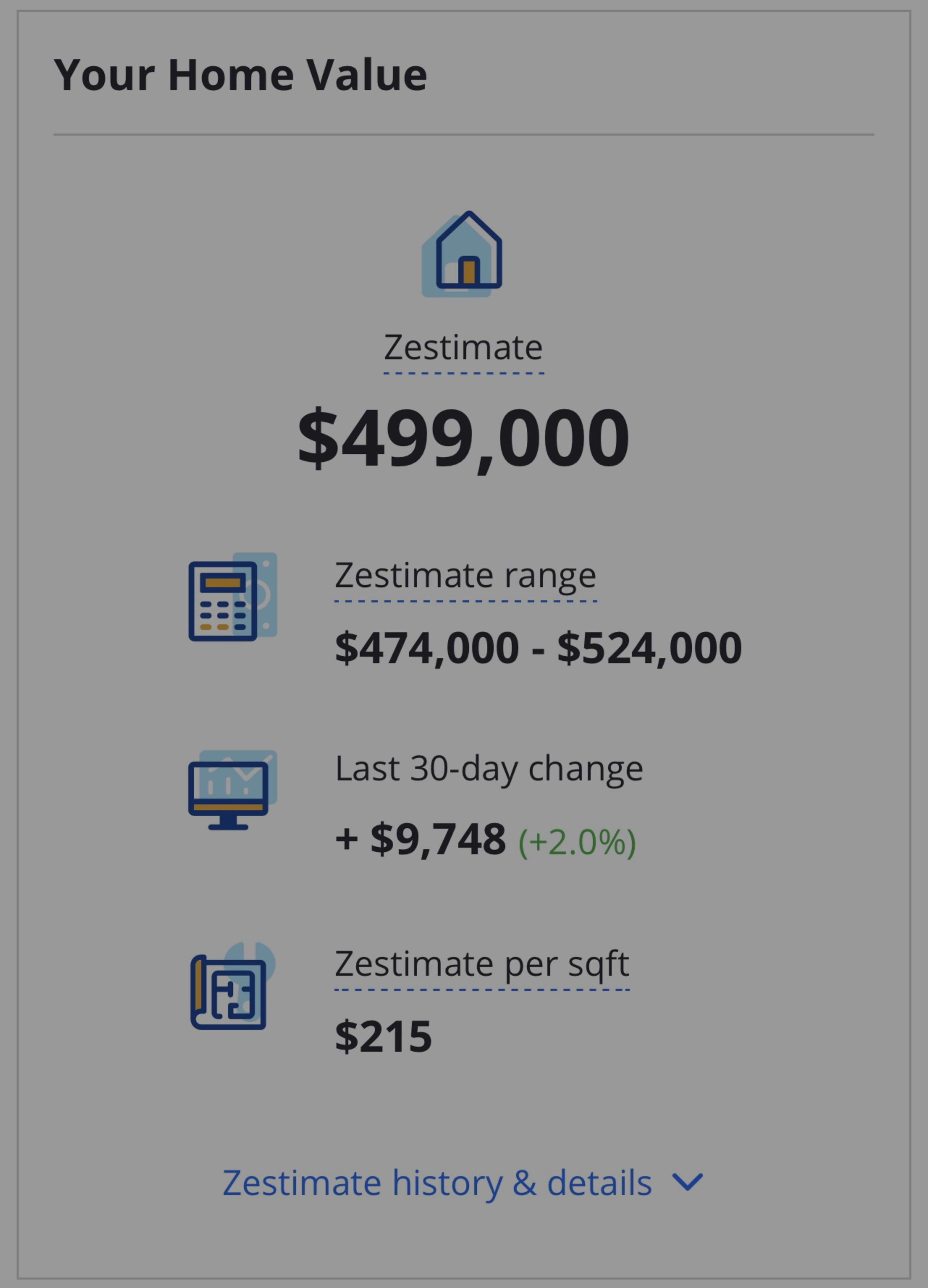 The Real Deal on Zestimates