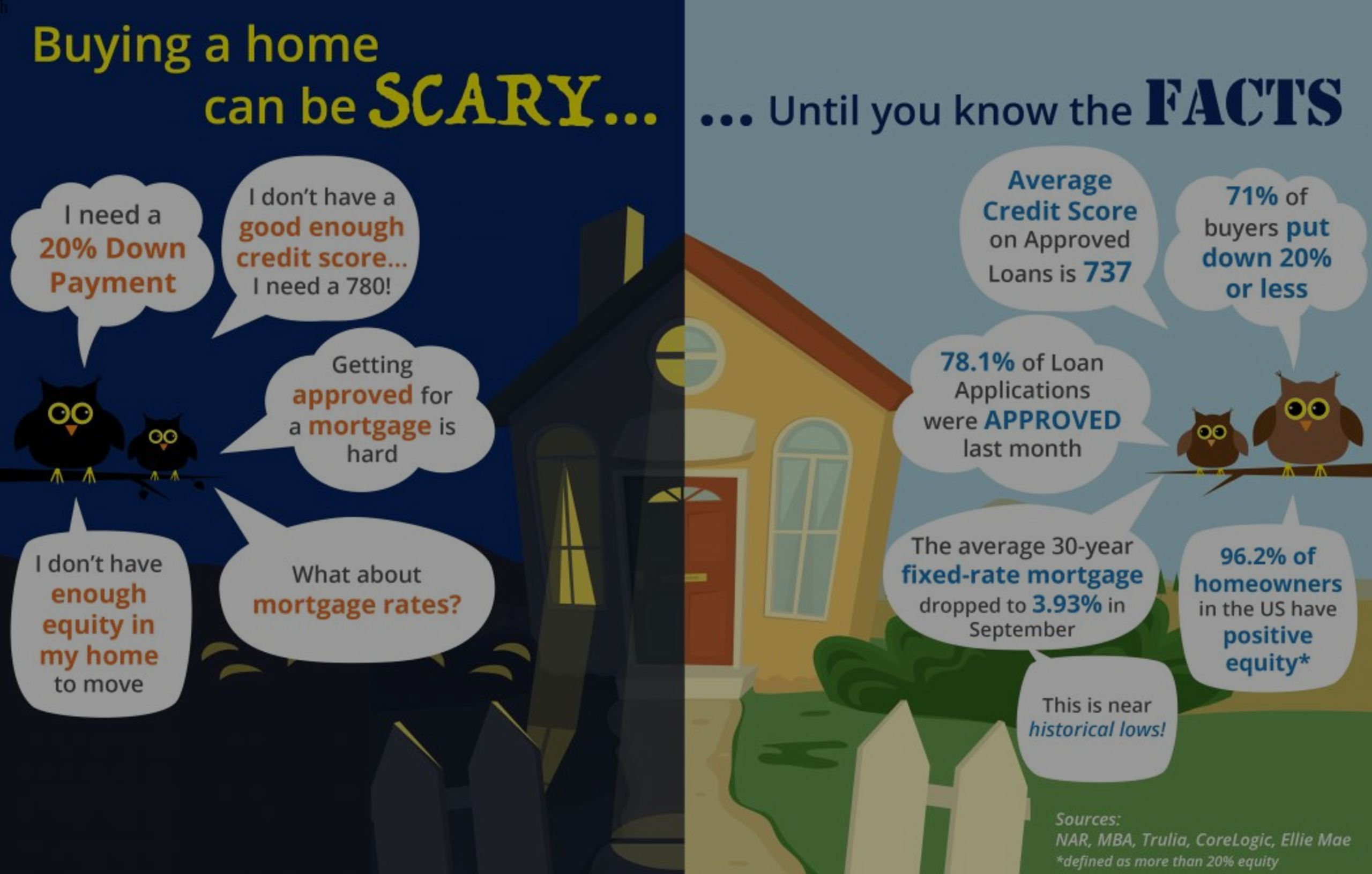 Buying a home can be SCARY…Until you know the FACTS [INFOGRAPHIC]