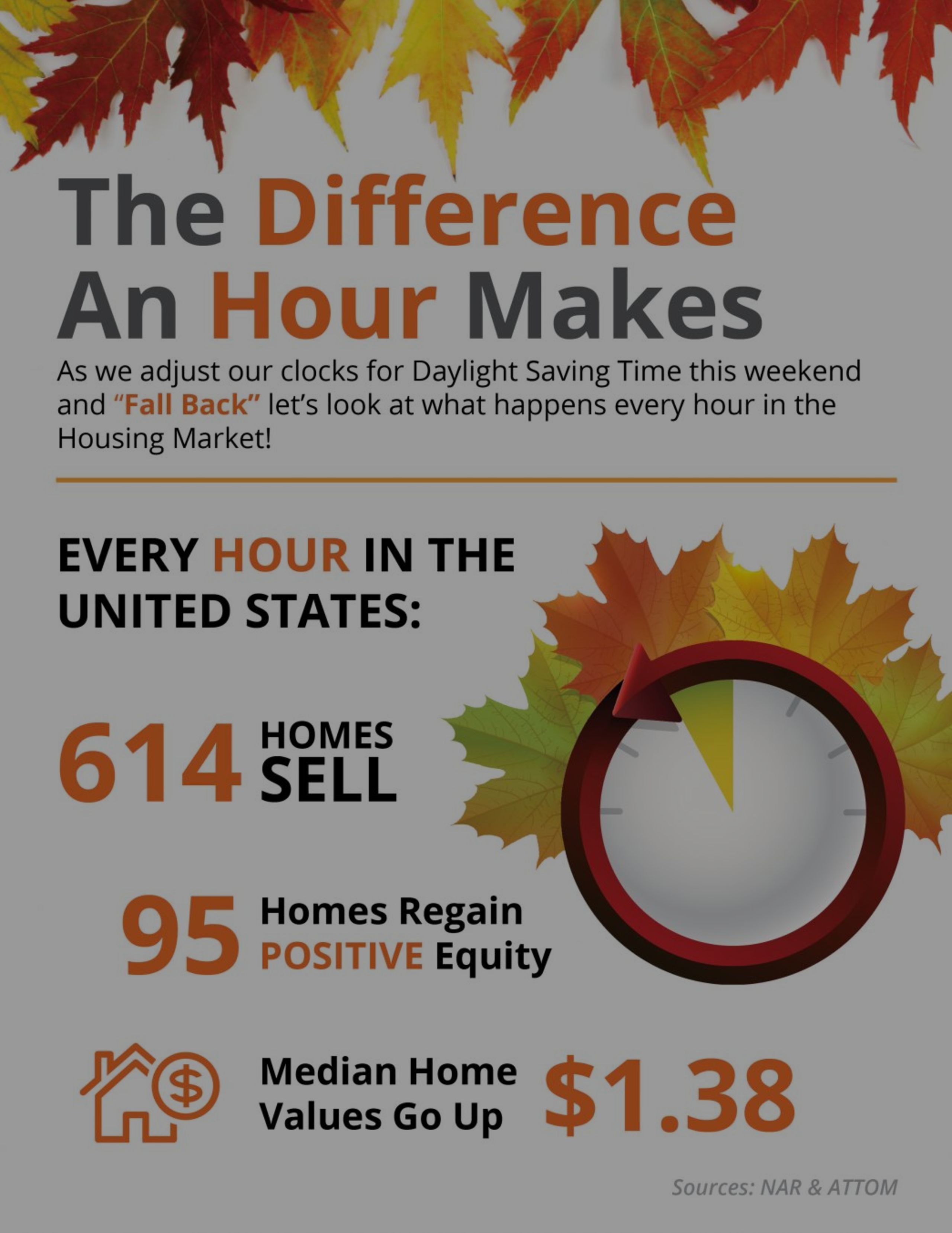 The Difference an Hour Will Make This Fall [INFOGRAPHIC]