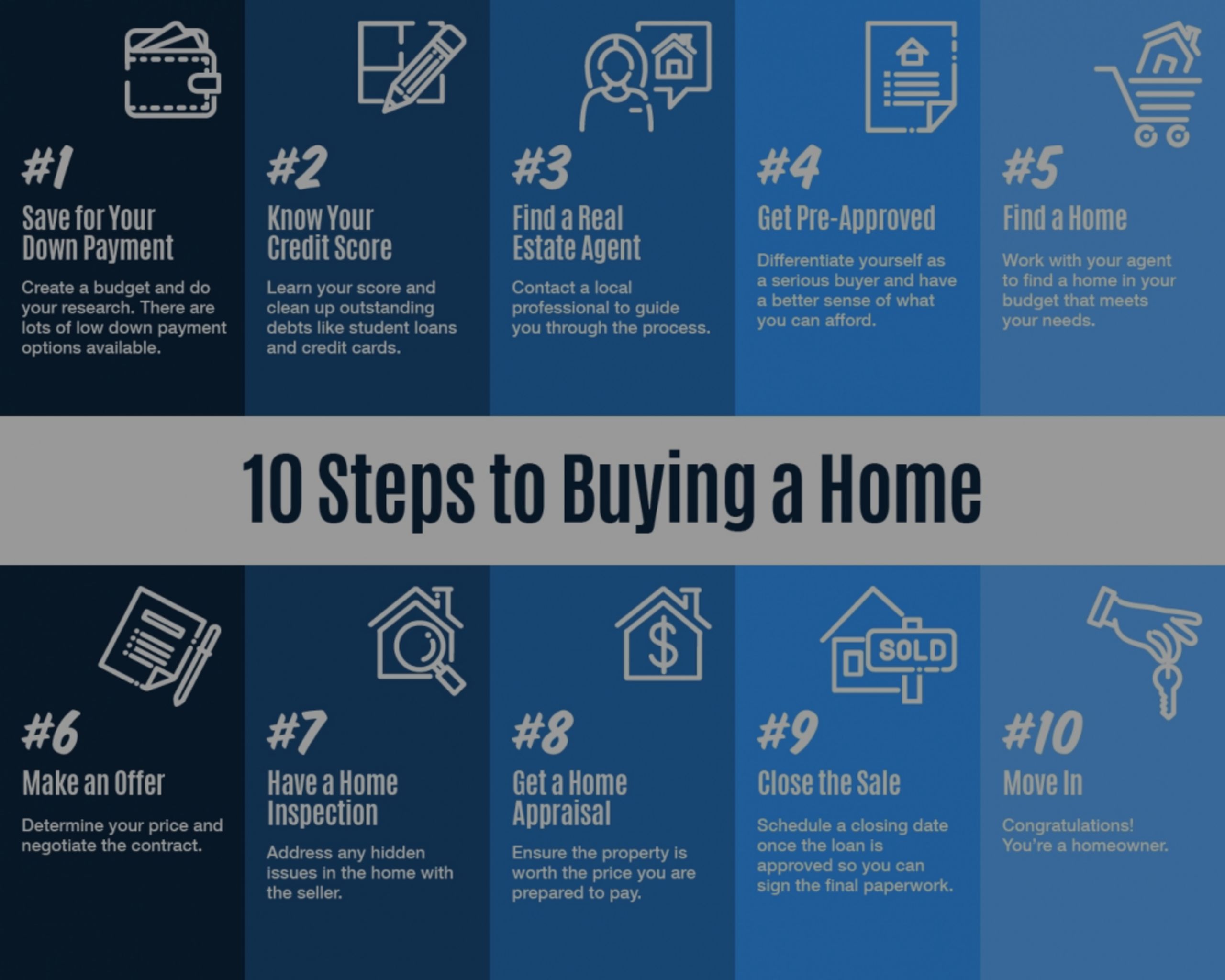 10 Steps to Buying a Home [INFOGRAPHIC]
