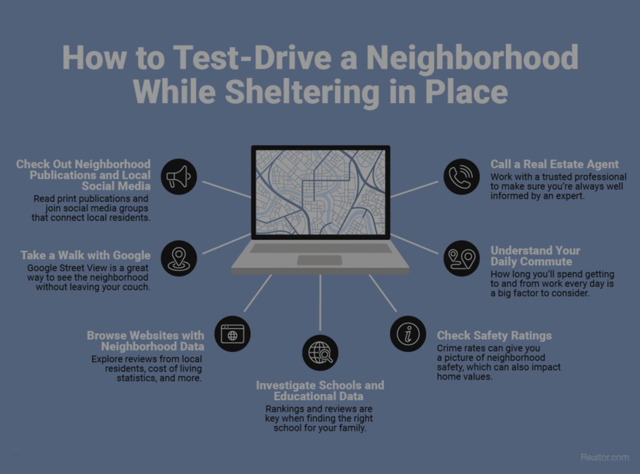 How to Test-Drive a Neighborhood While Sheltering in Place [INFOGRAPHIC]