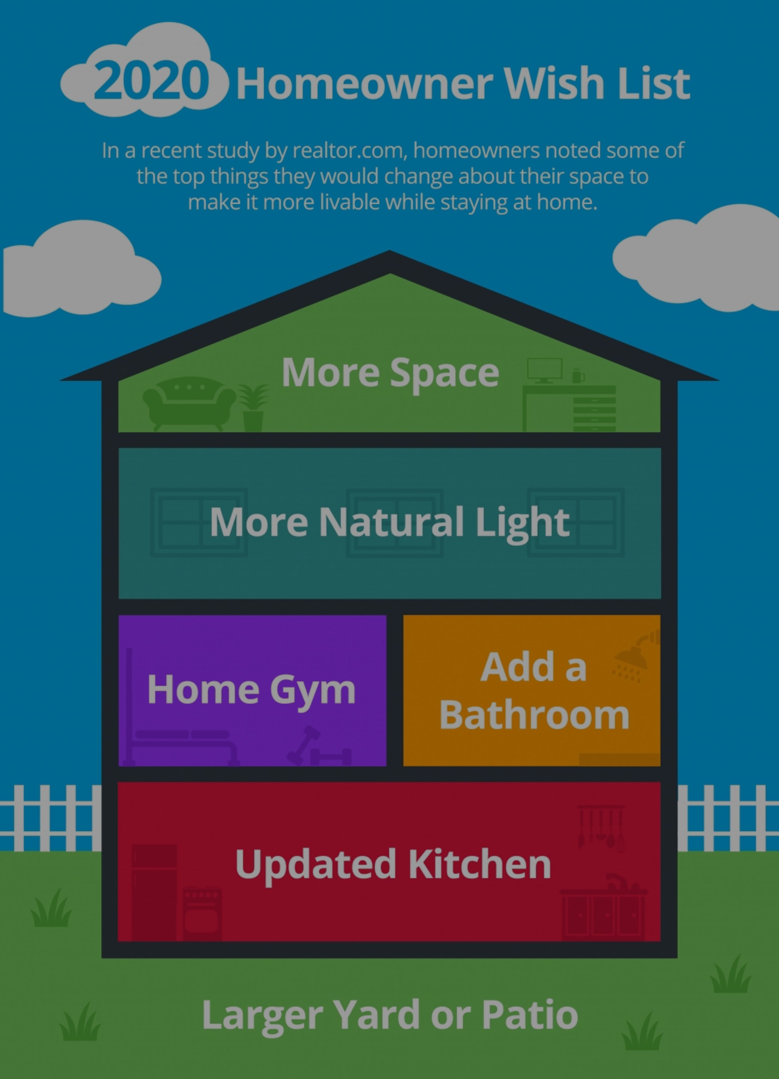 2020 Homeowner Wish List [INFOGRAPHIC]