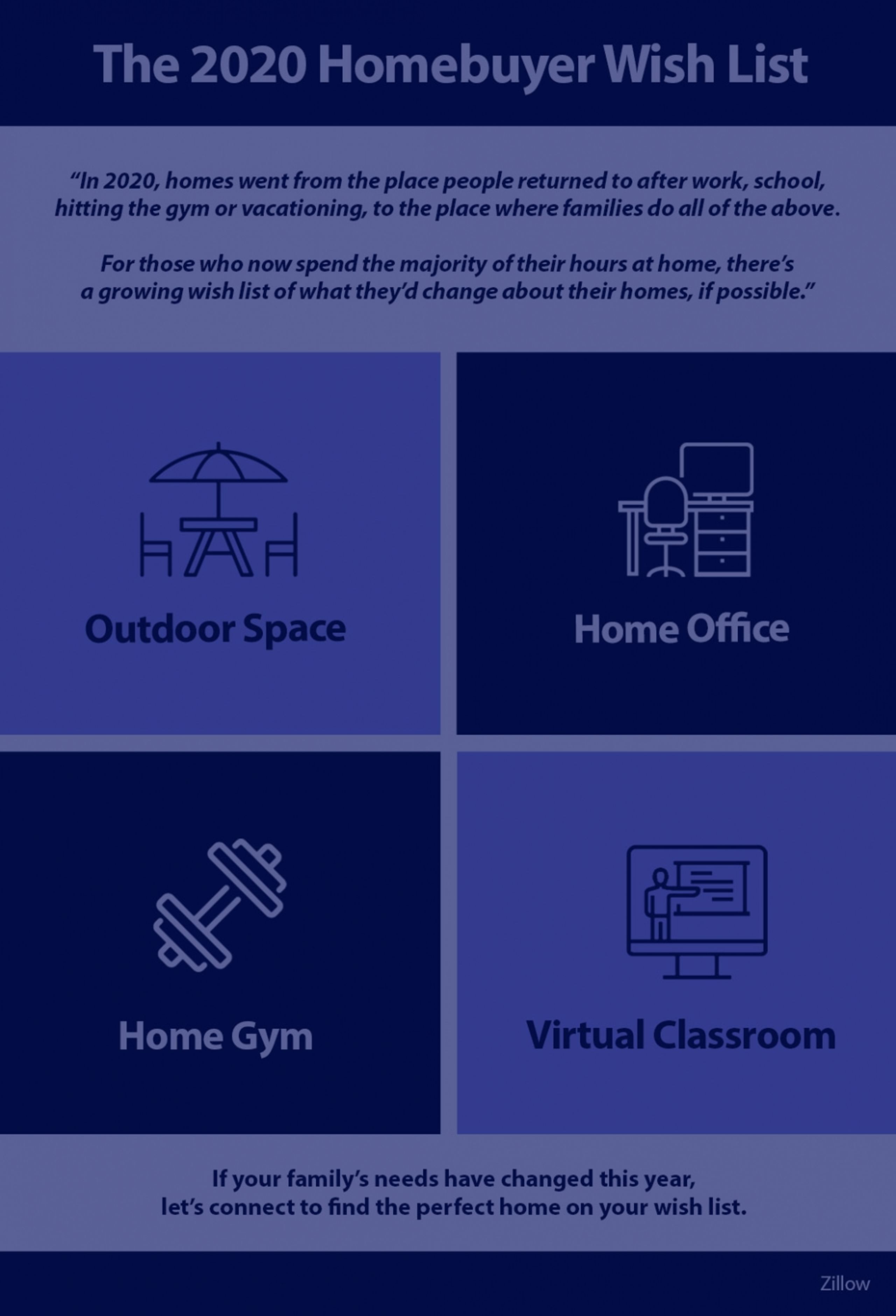 The 2020 Homebuyer Wish List [INFOGRAPHIC]