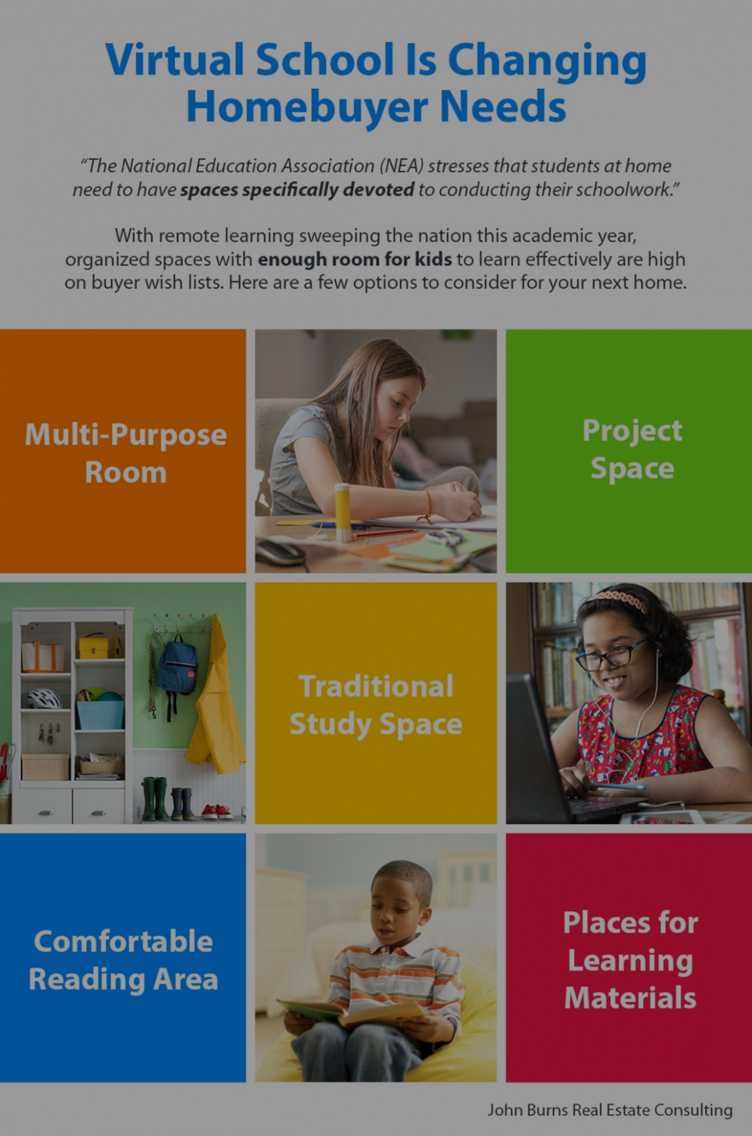 Virtual School Is Changing Homebuyer Needs [INFOGRAPHIC]