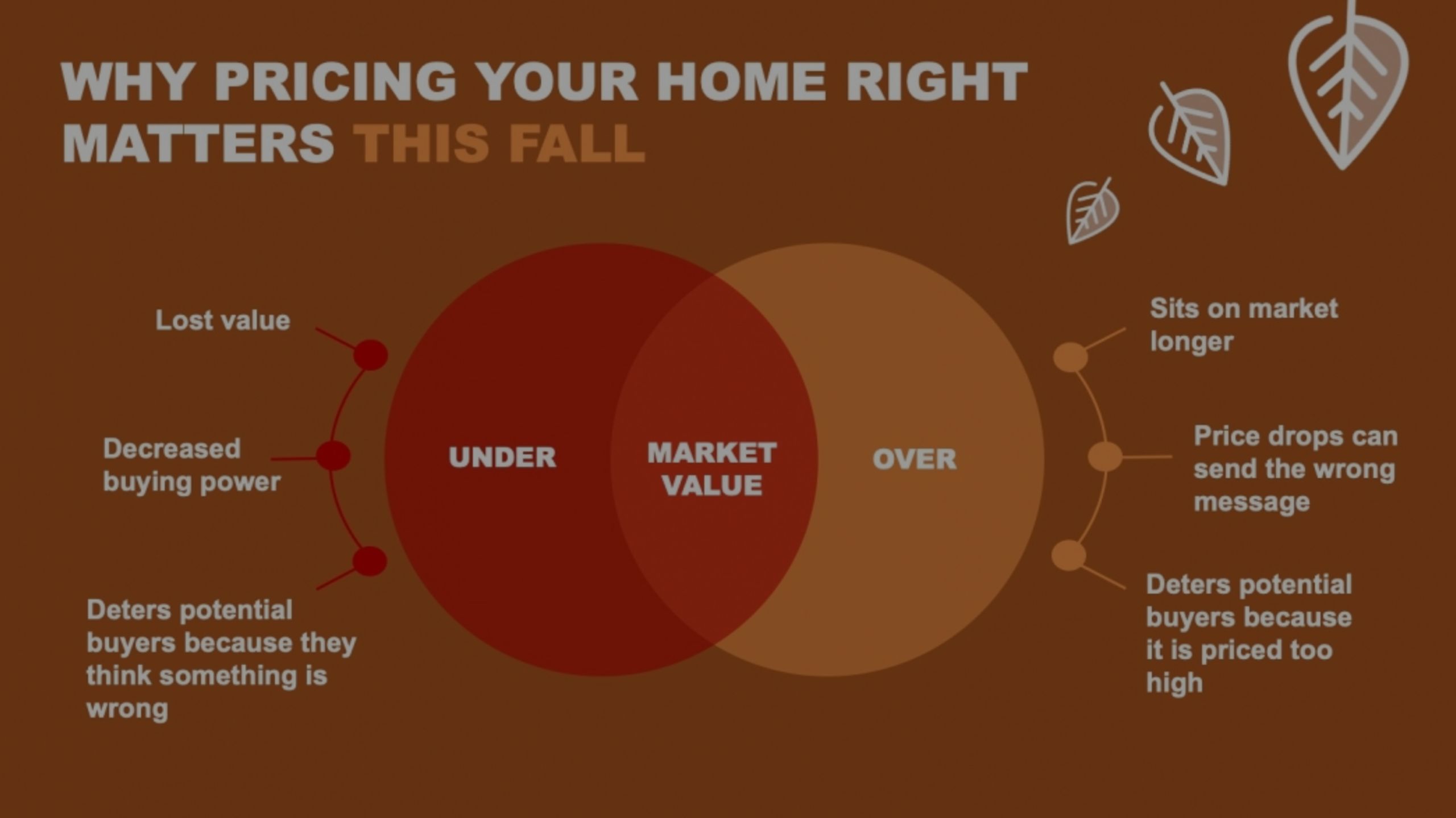 Why Pricing Your Home Right Matters This Fall [INFOGRAPHIC]