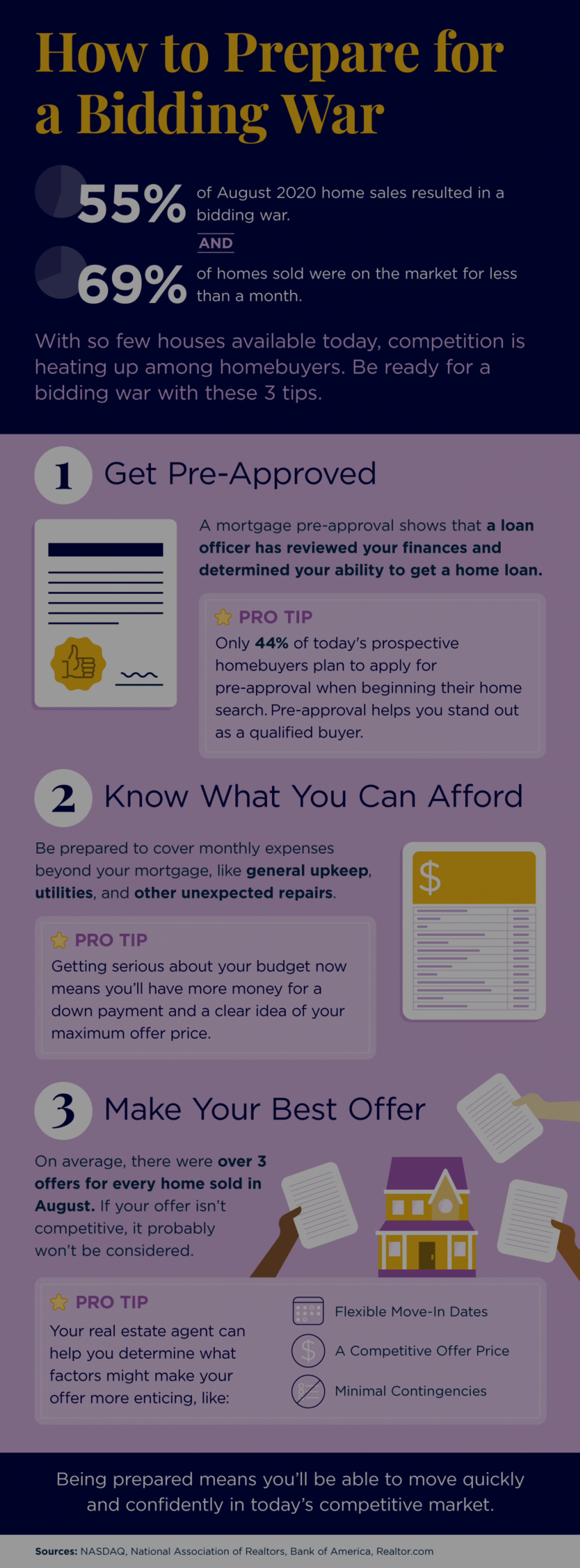 How to Prepare for a Bidding War [INFOGRAPHIC]