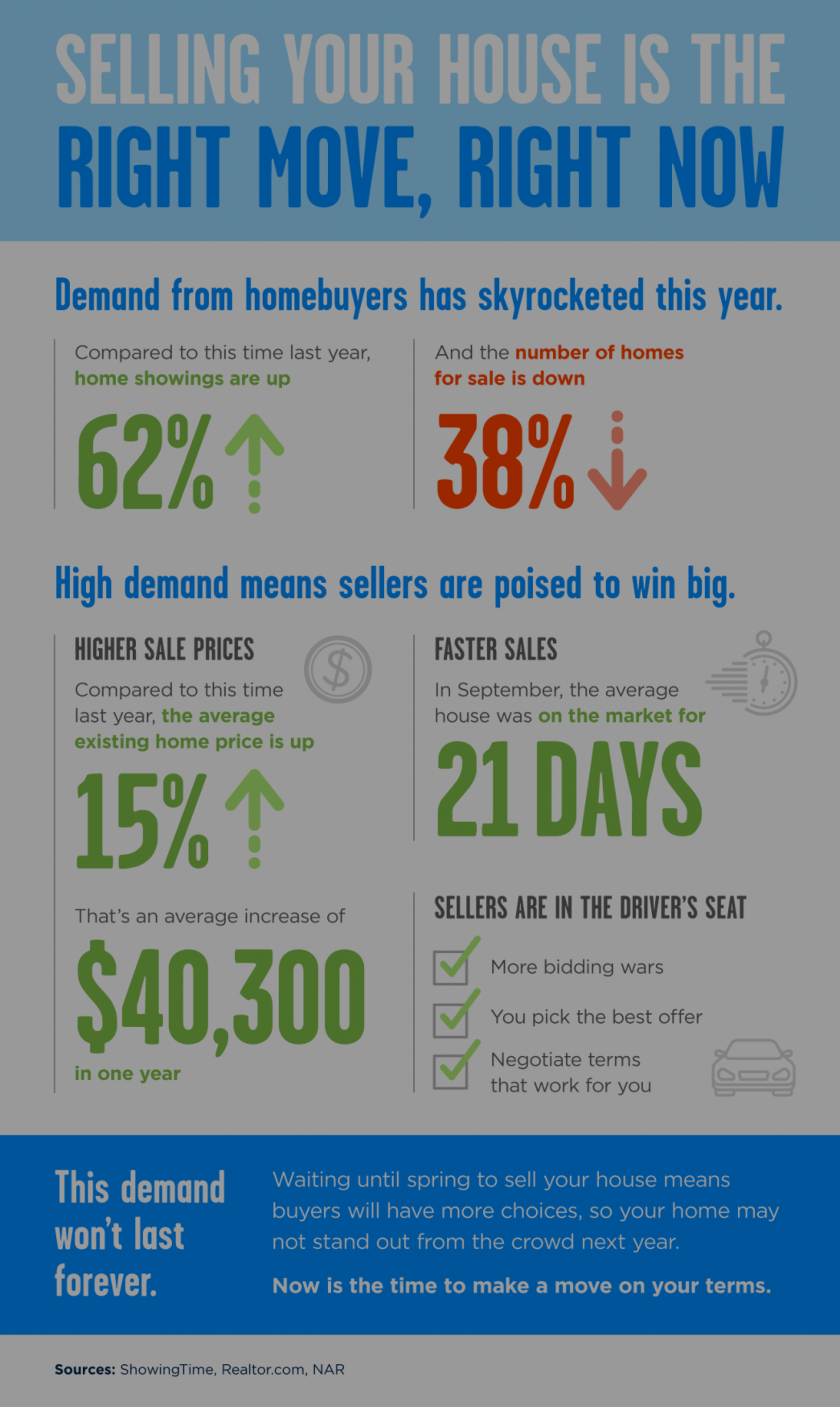 Selling Your House Is the Right Move, Right Now [INFOGRAPHIC]