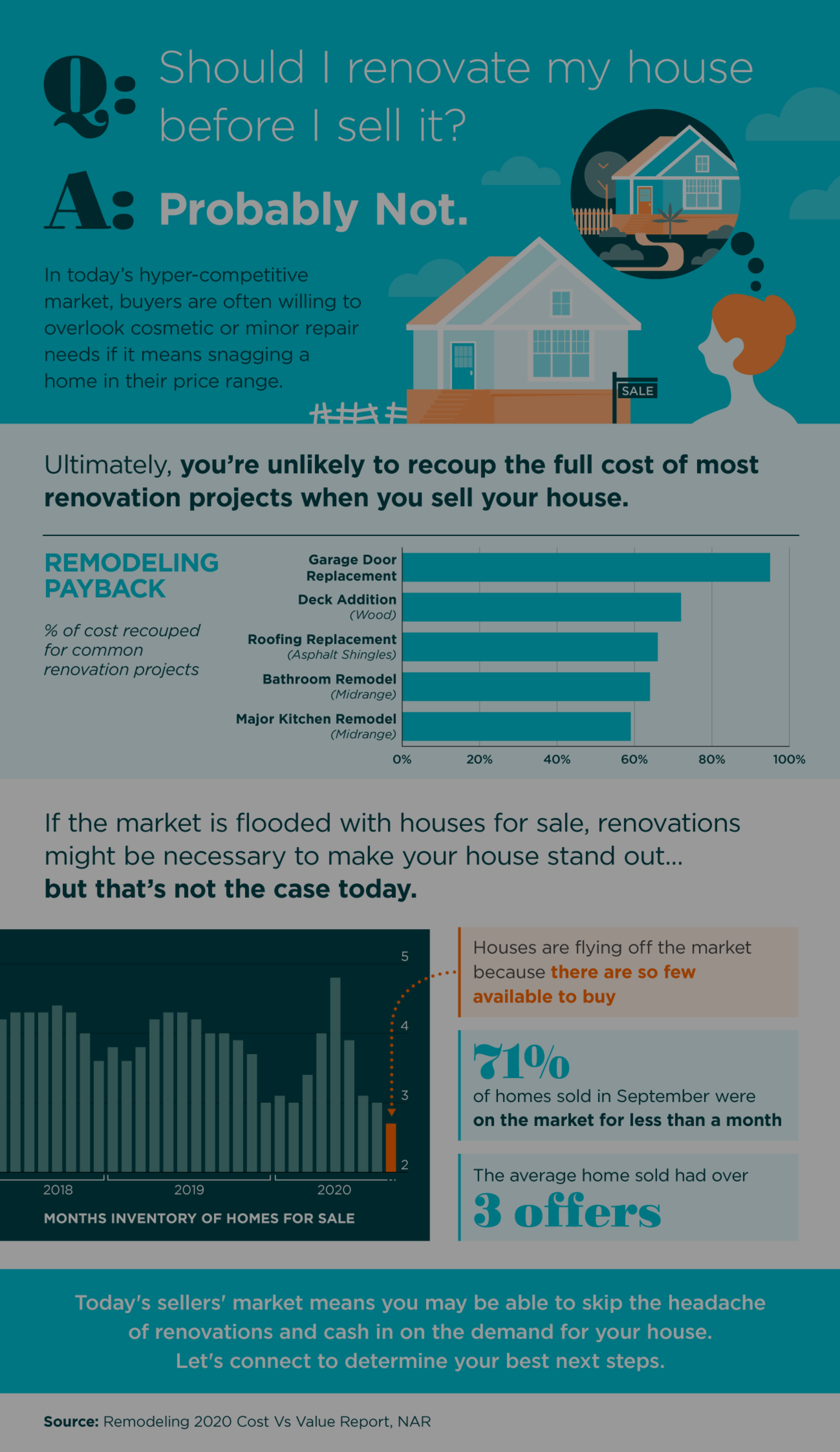 Should I Renovate My House Before I Sell It? [INFOGRAPHIC]