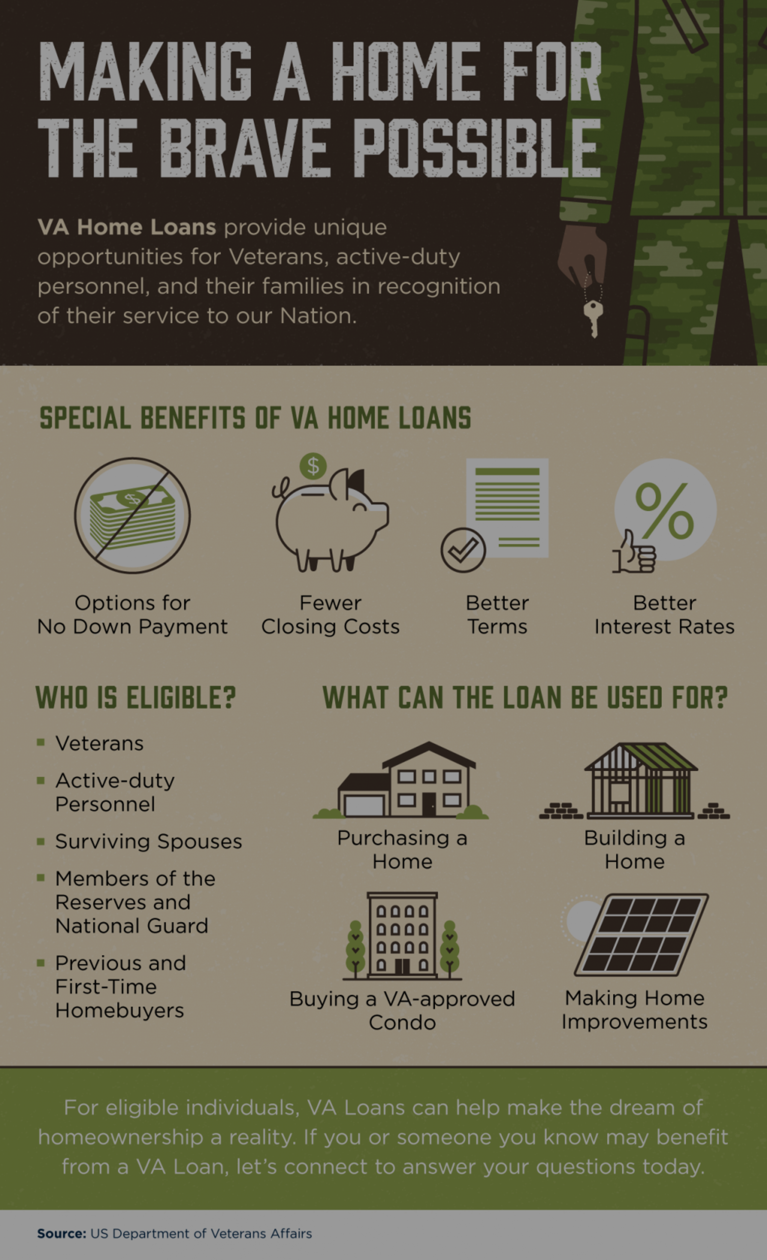 Making a Home for the Brave Possible [INFOGRAPHIC]