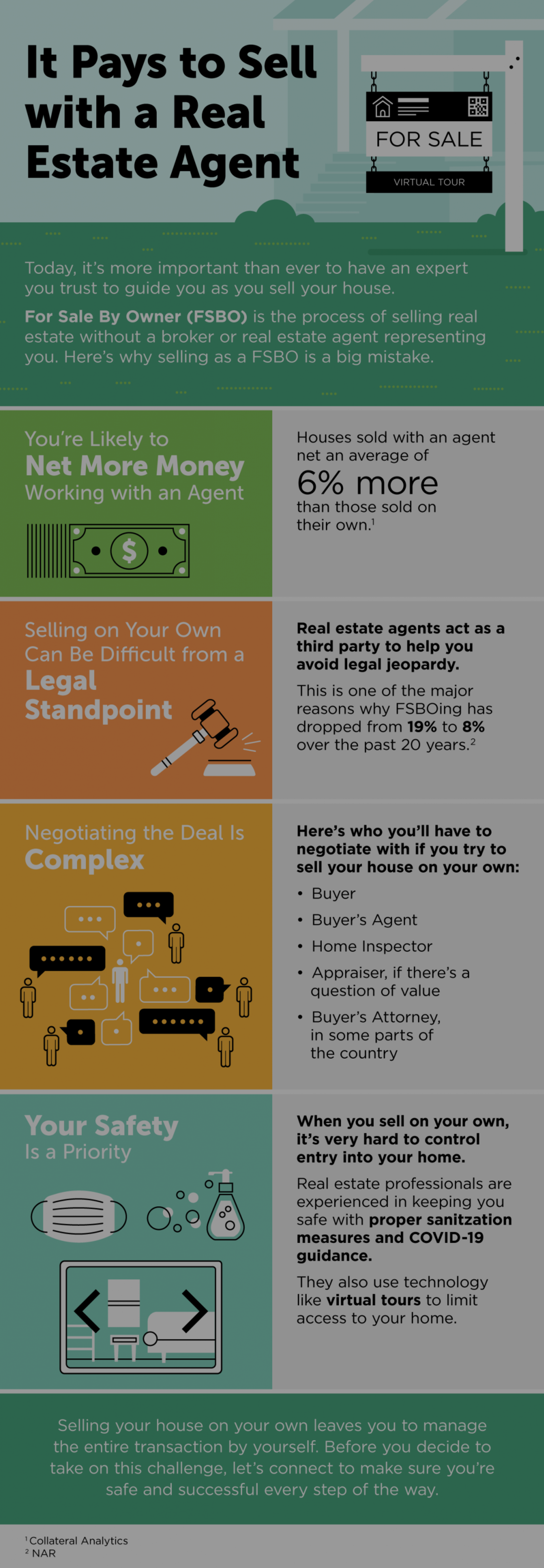 It Pays to Sell with a Real Estate Agent [INFOGRAPHIC]