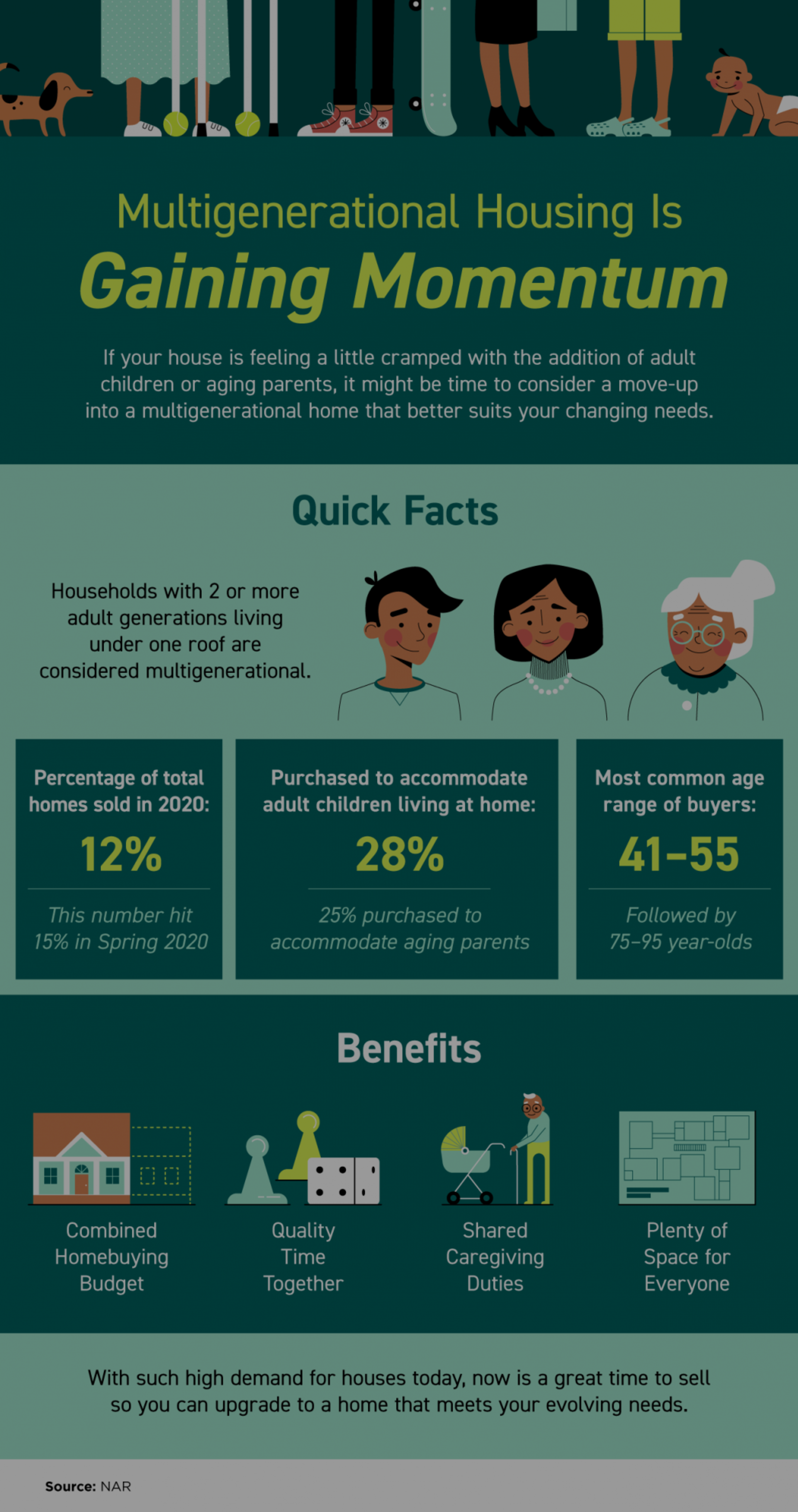 Multigenerational Housing Is Gaining Momentum [INFOGRAPHIC]