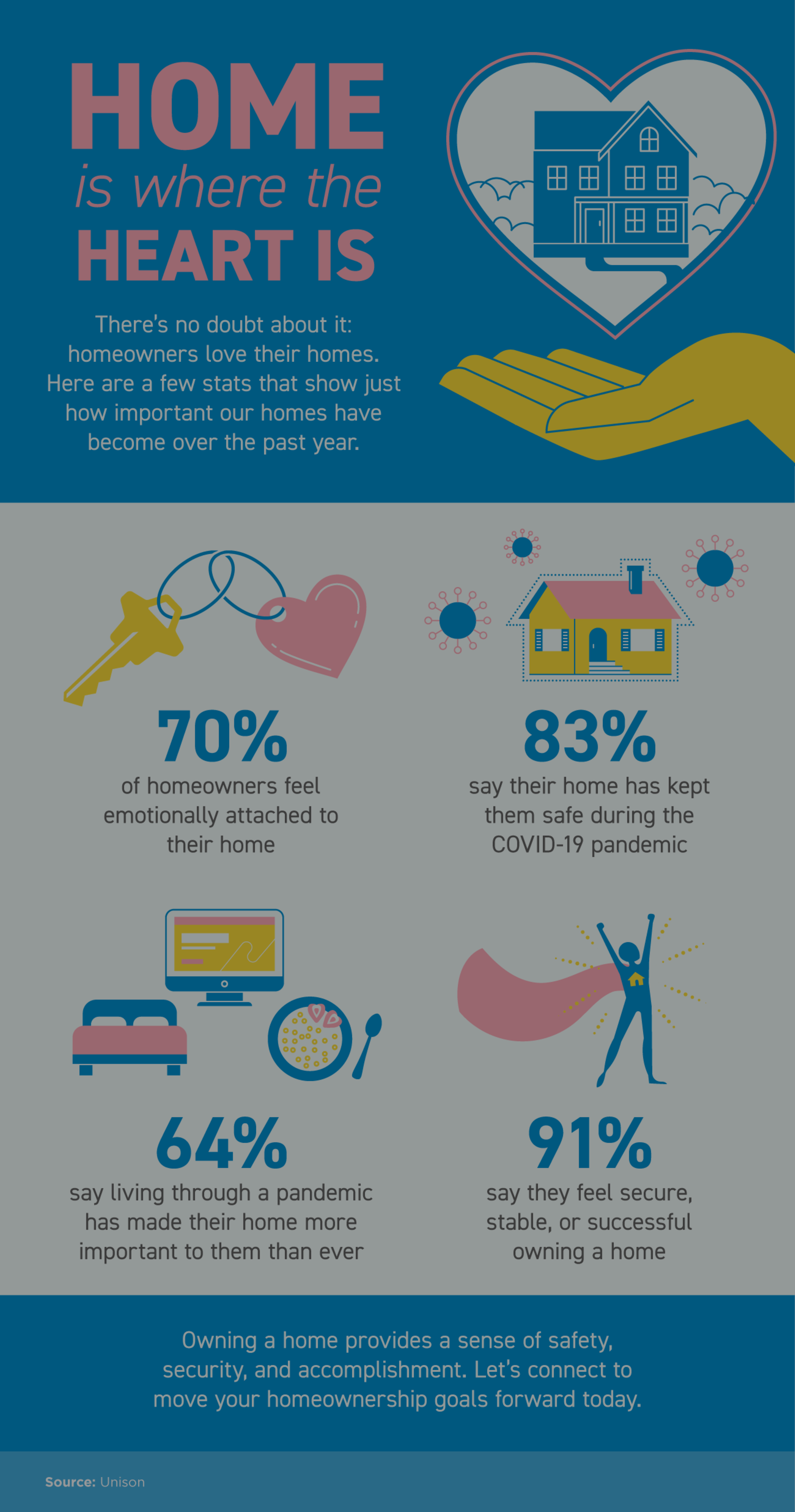 Home Is Where the Heart Is