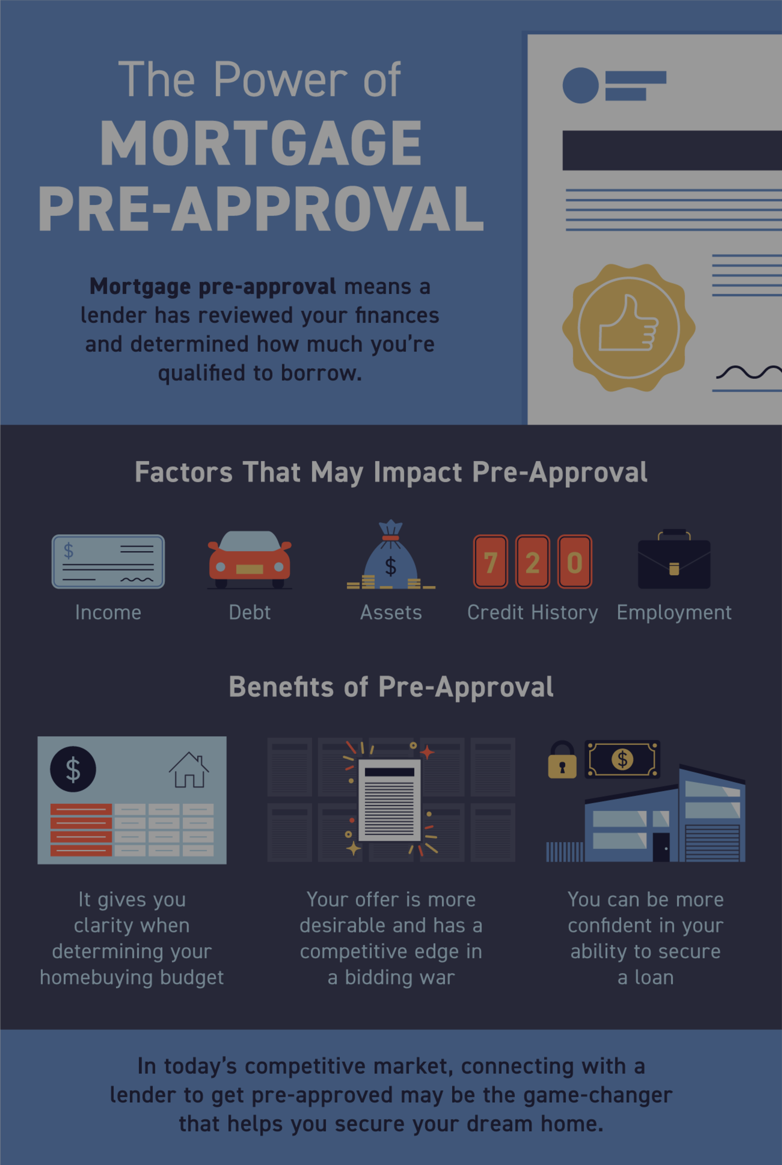 The Power of Mortgage Pre-Approval