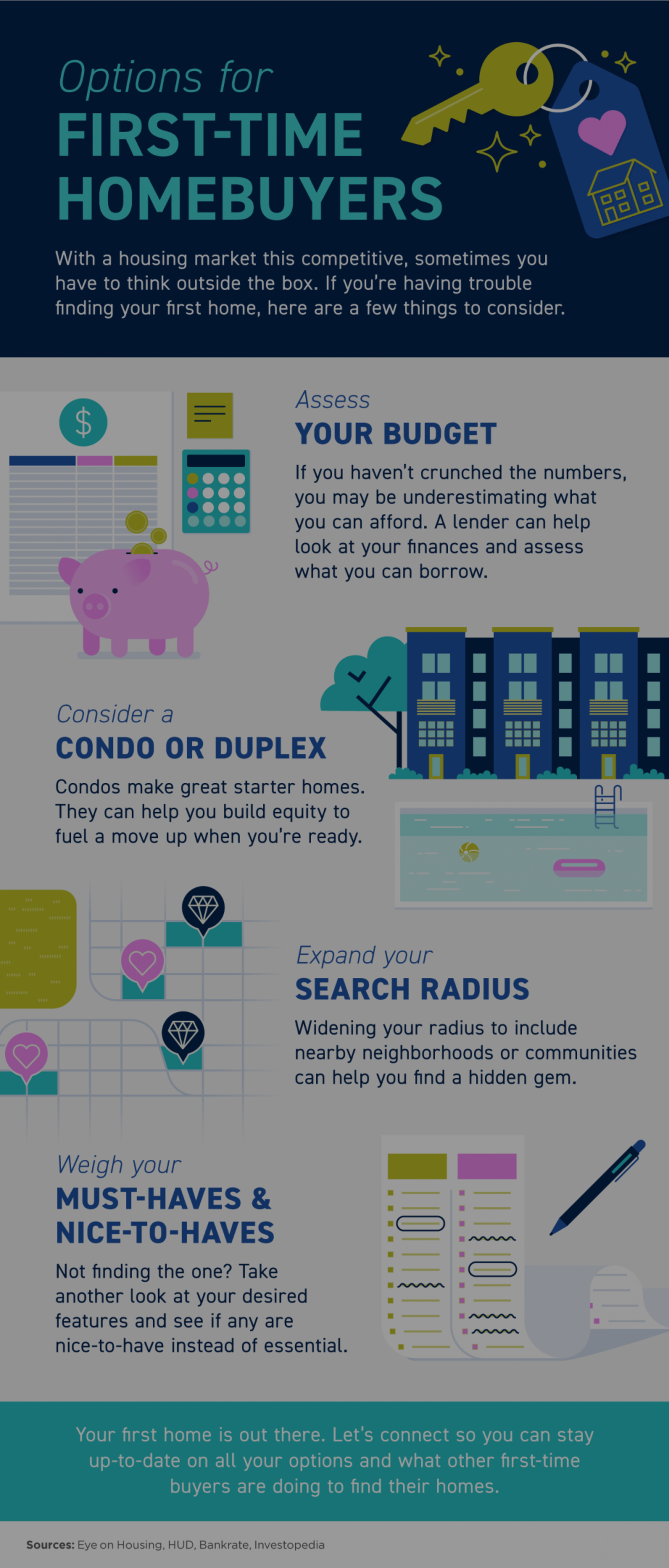 Options for First-Time Homebuyers [INFOGRAPHIC]