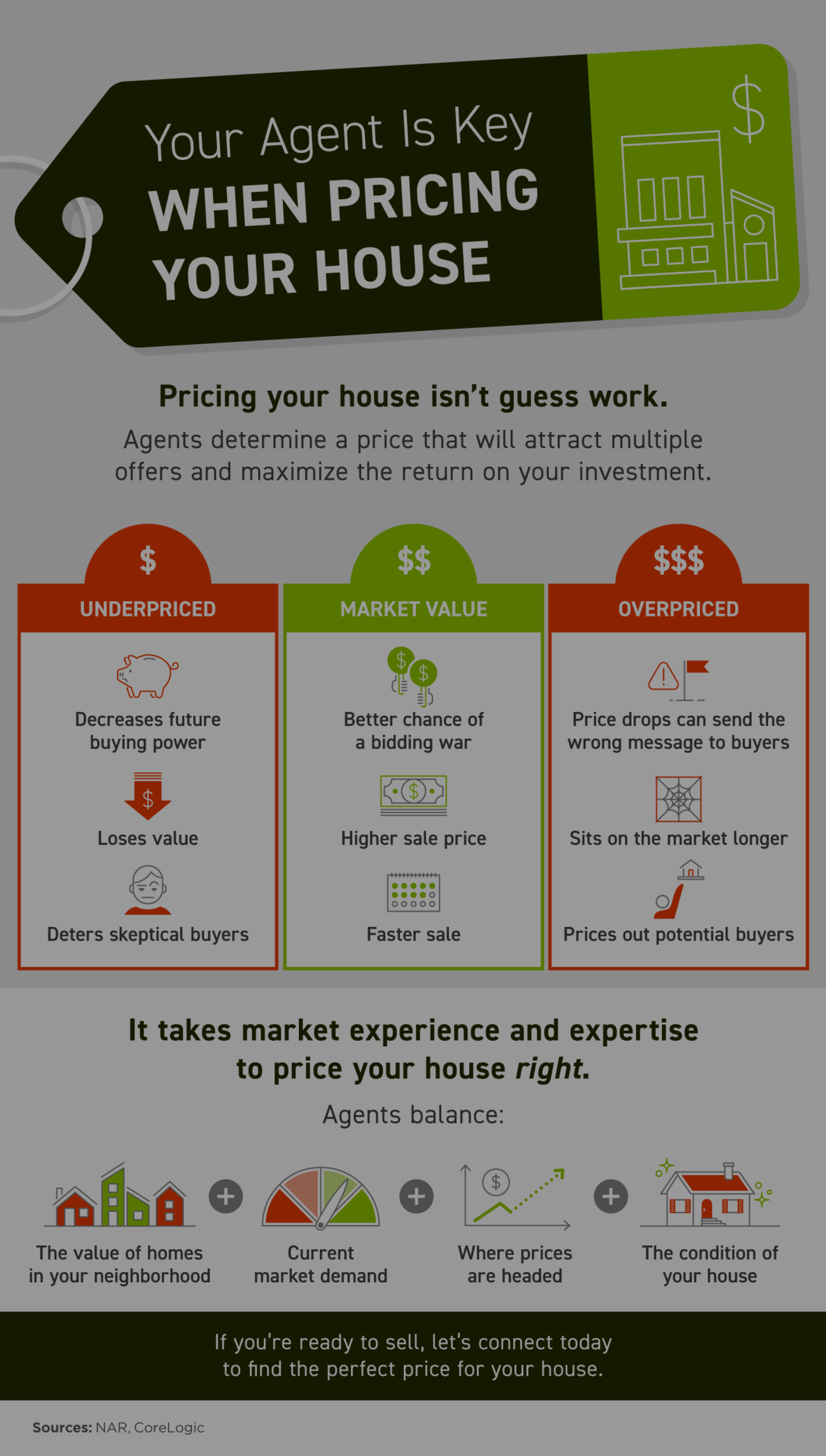 Your Agent Is Key When Pricing Your House
