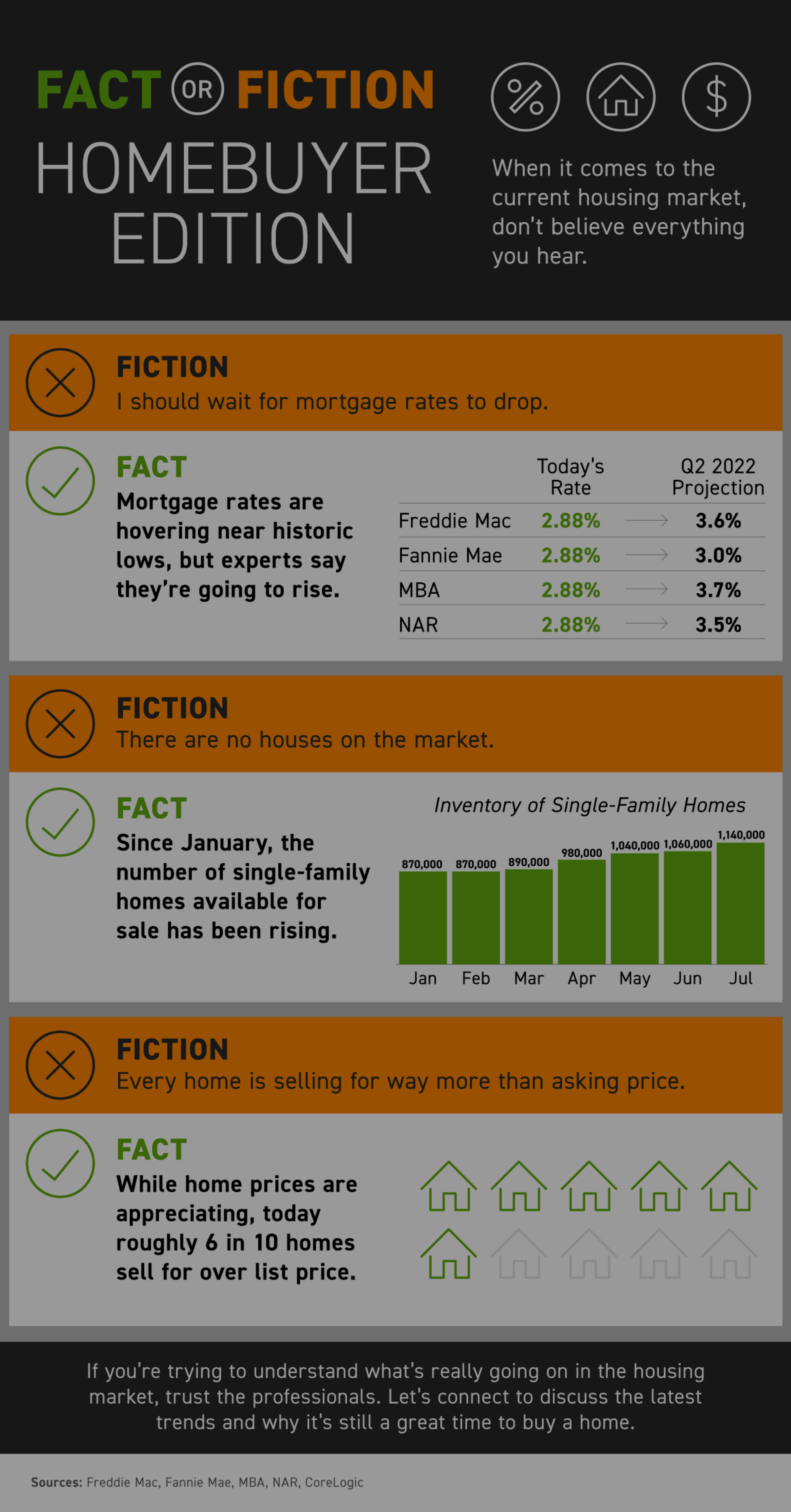 Fact or Fiction: Homebuyer Edition