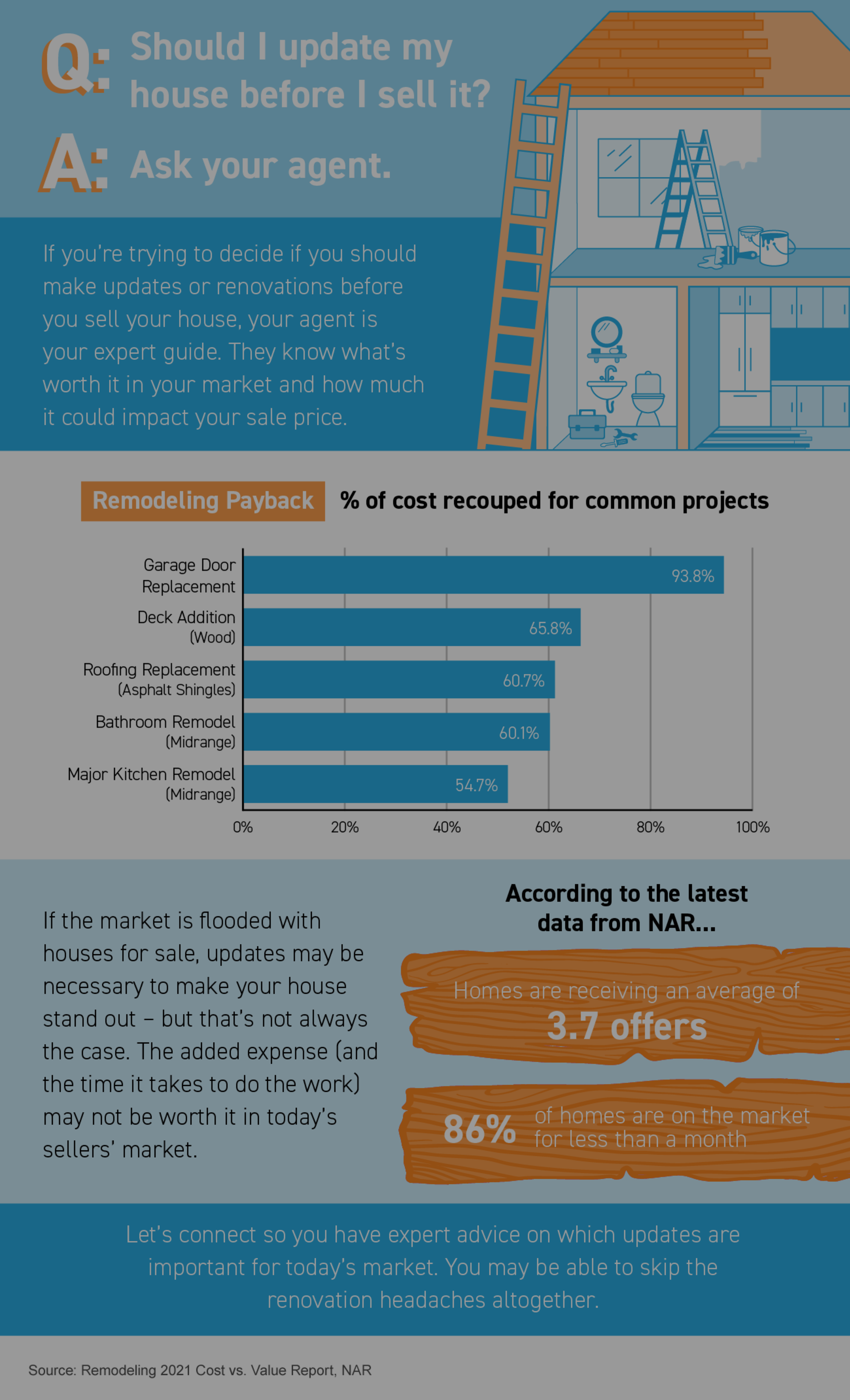 Should I Update My House Before I Sell It?