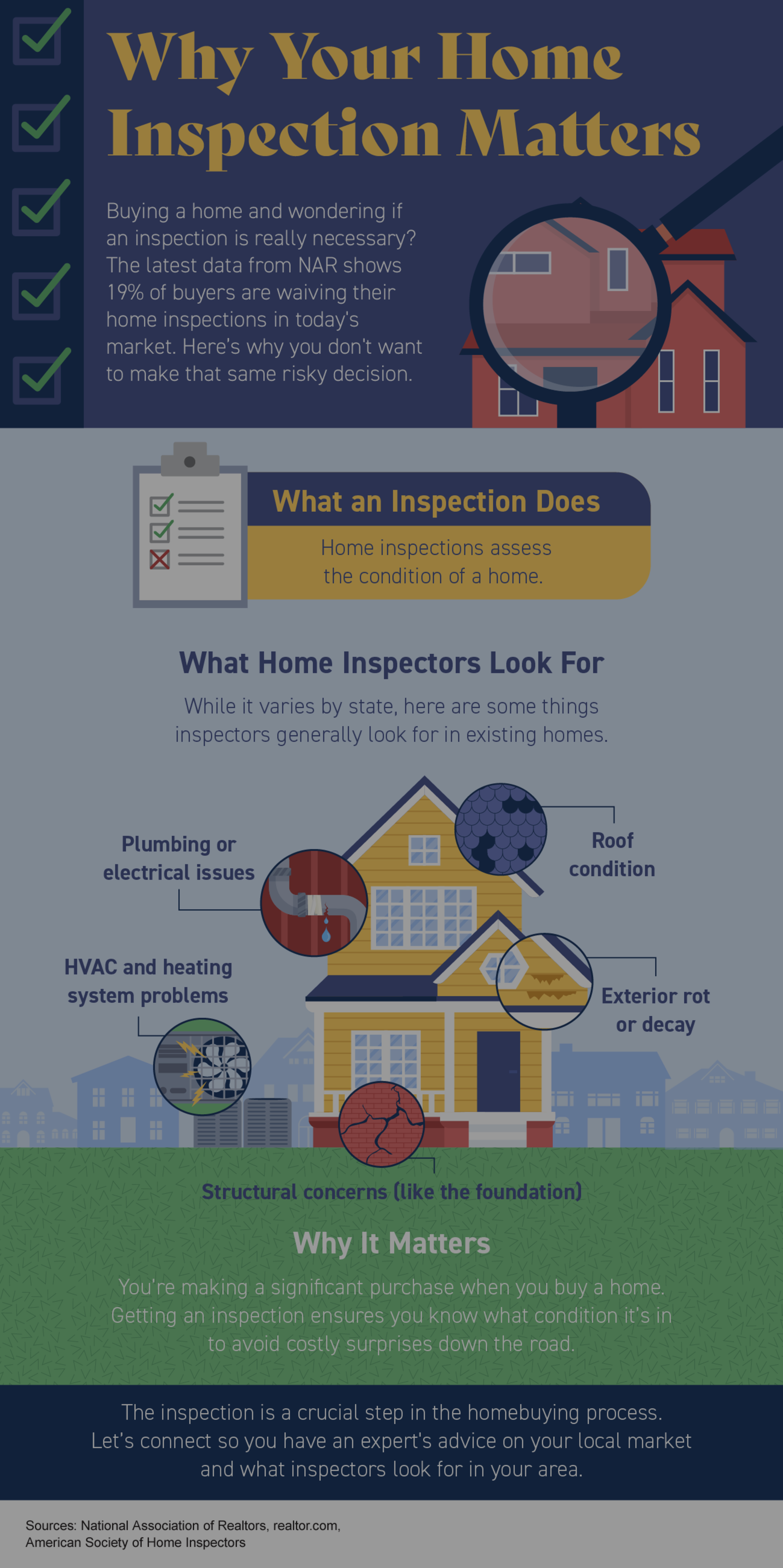 Why Your Home Inspection Matters