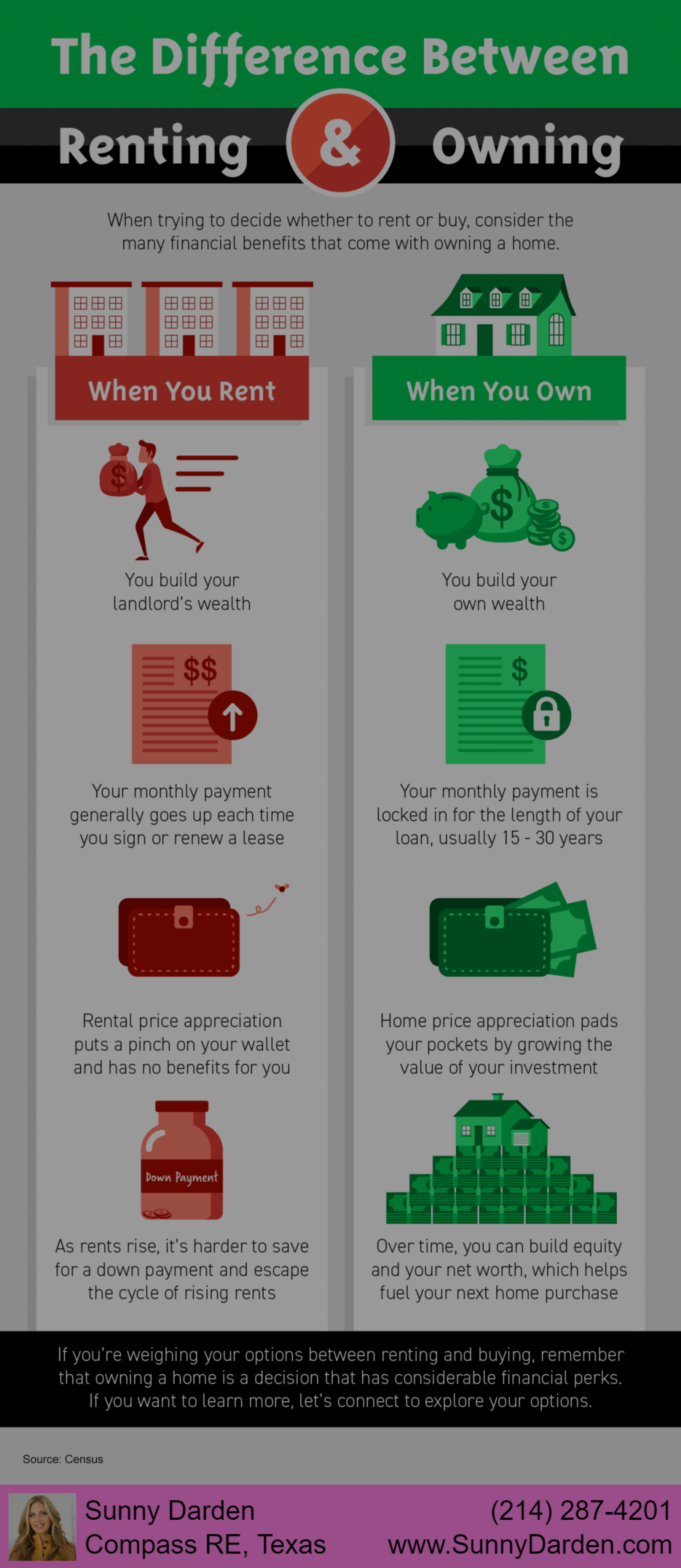 The Difference Between Renting and Owning
