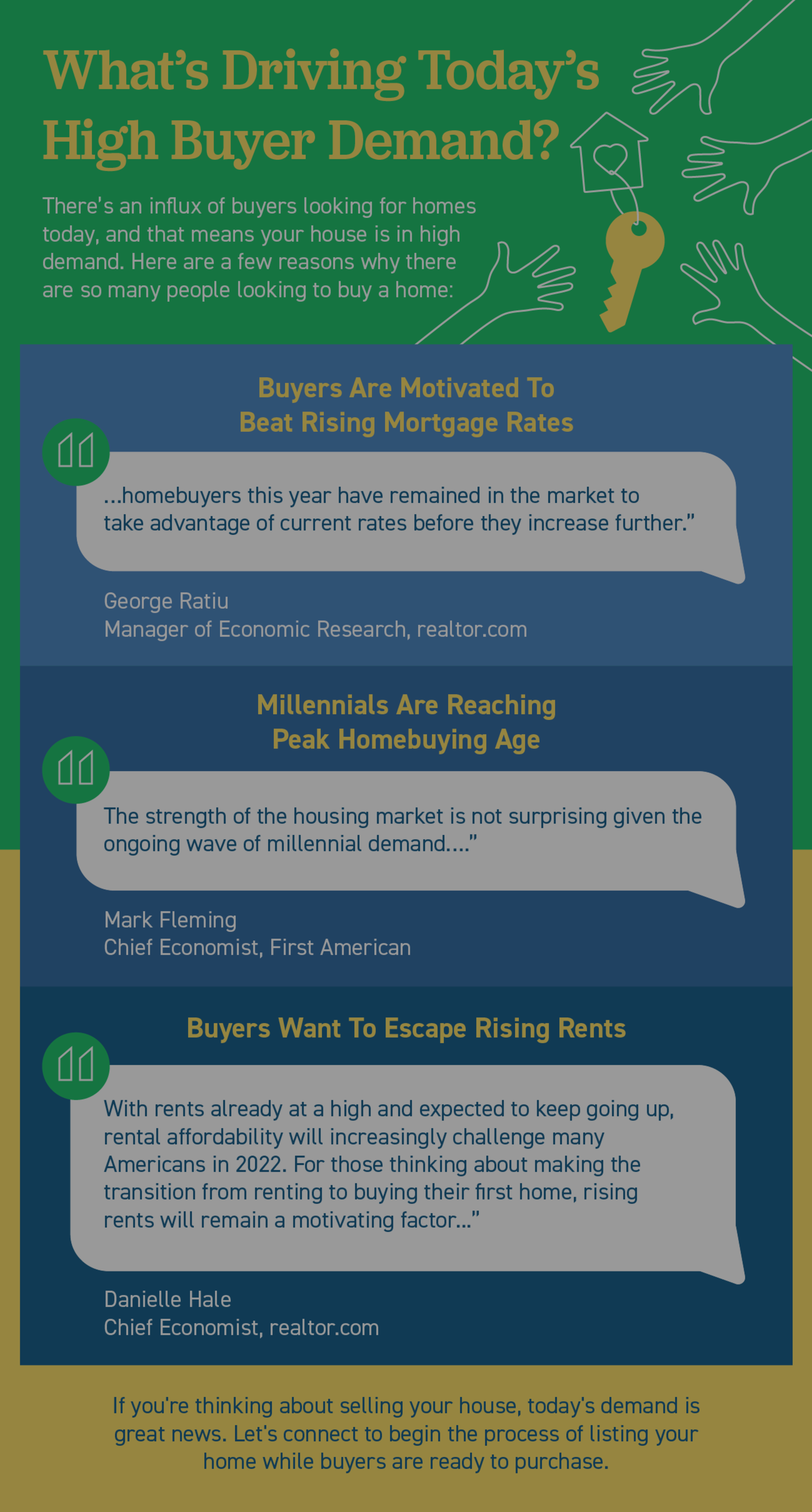 What’s Driving Today’s High Buyer Demand?
