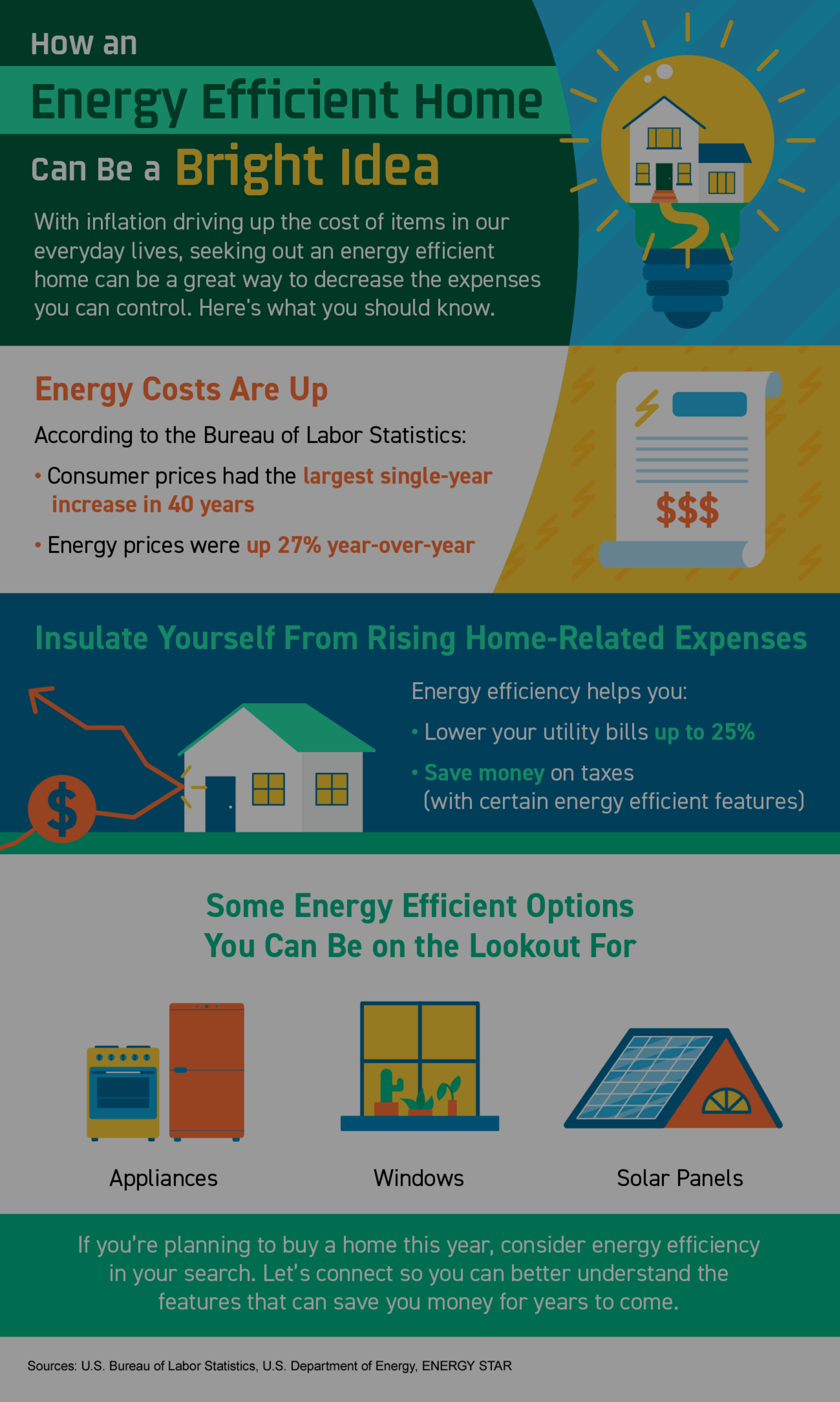 How an Energy Efficient Home Can Be a Bright Idea