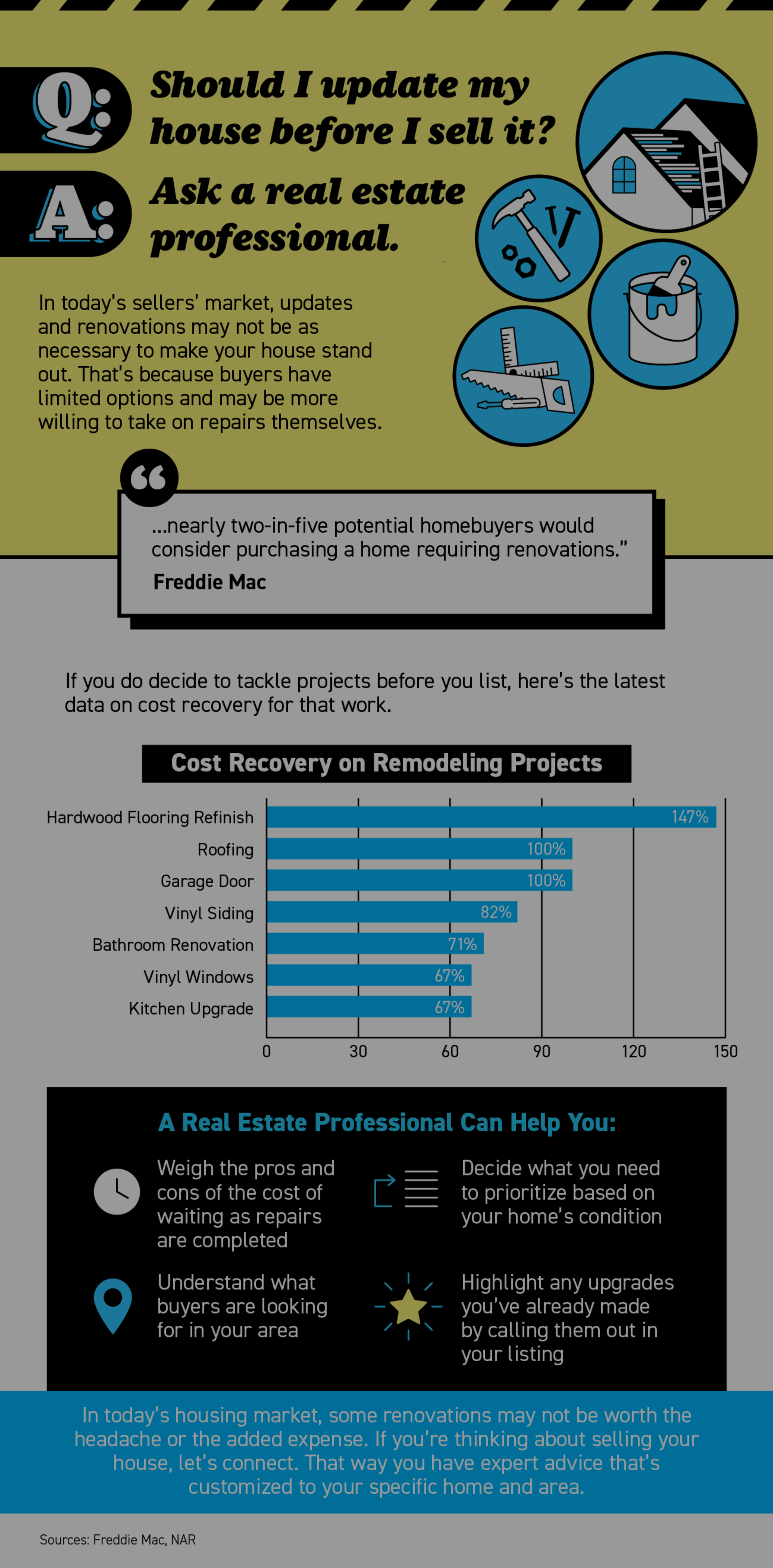 Should You Update Your House Before Selling? Ask a Real Estate Professional.
