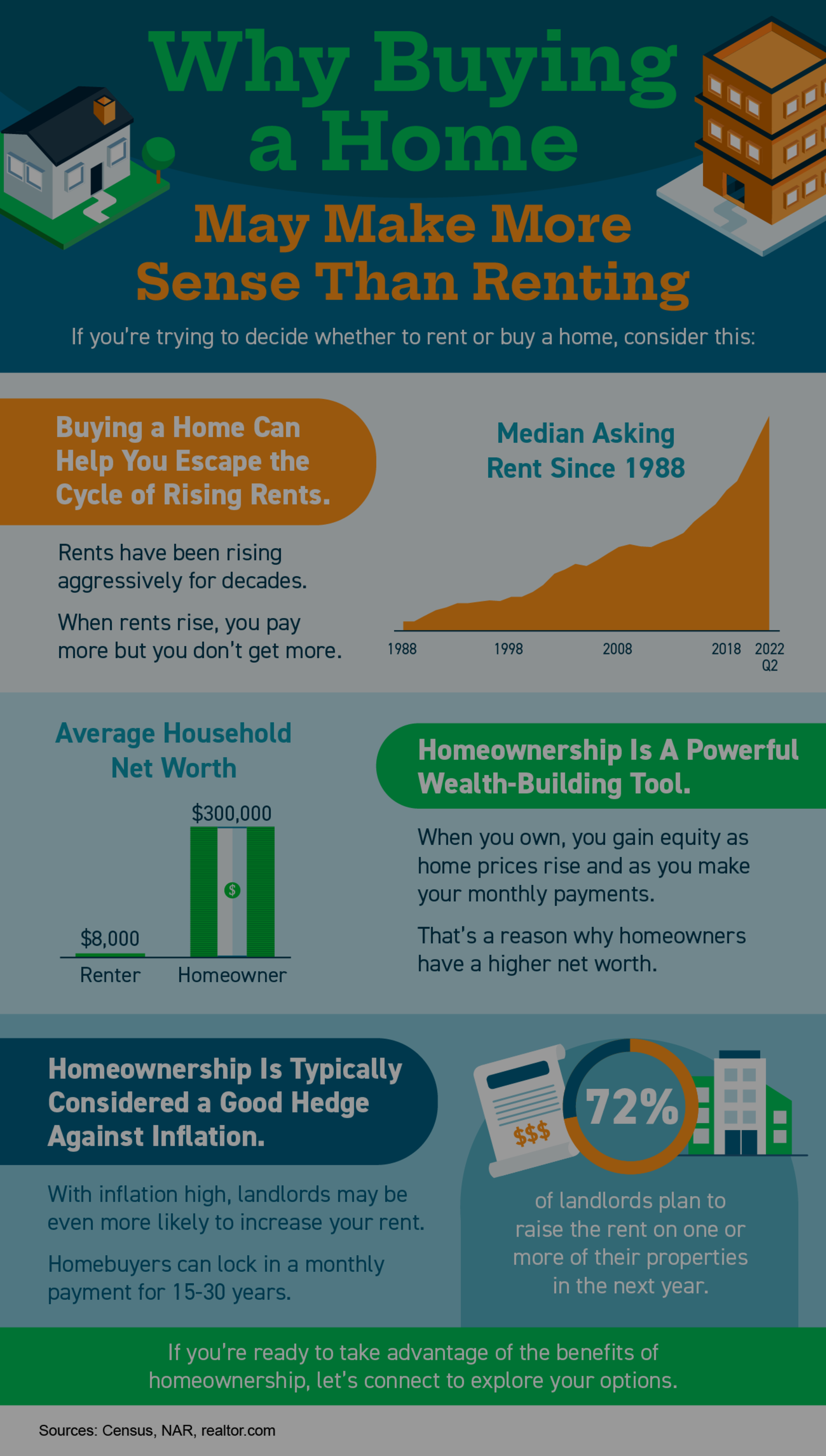 Why Buying a Home May Make More Sense Than Renting