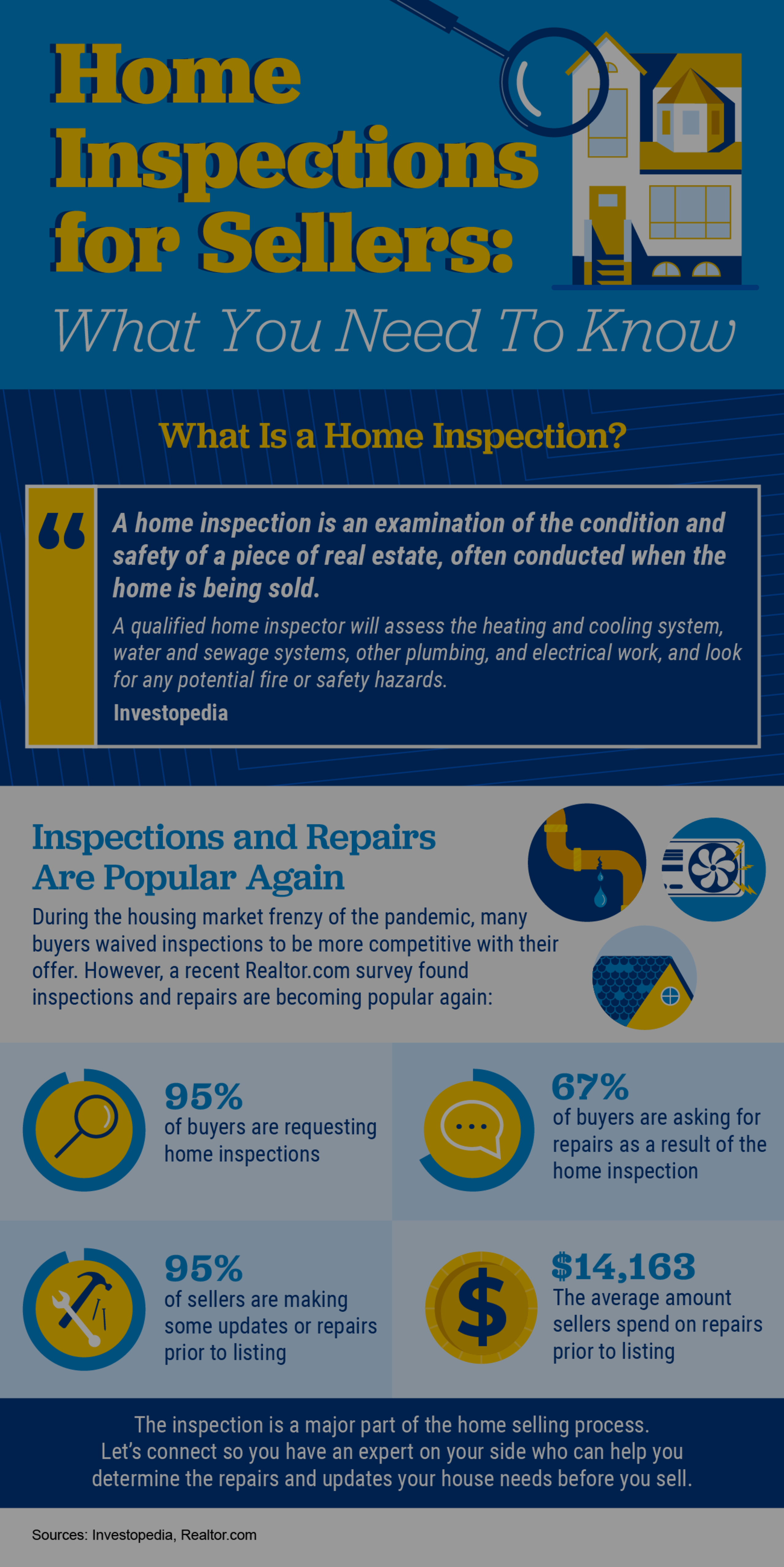 Home Inspections for Sellers: What You Need To Know