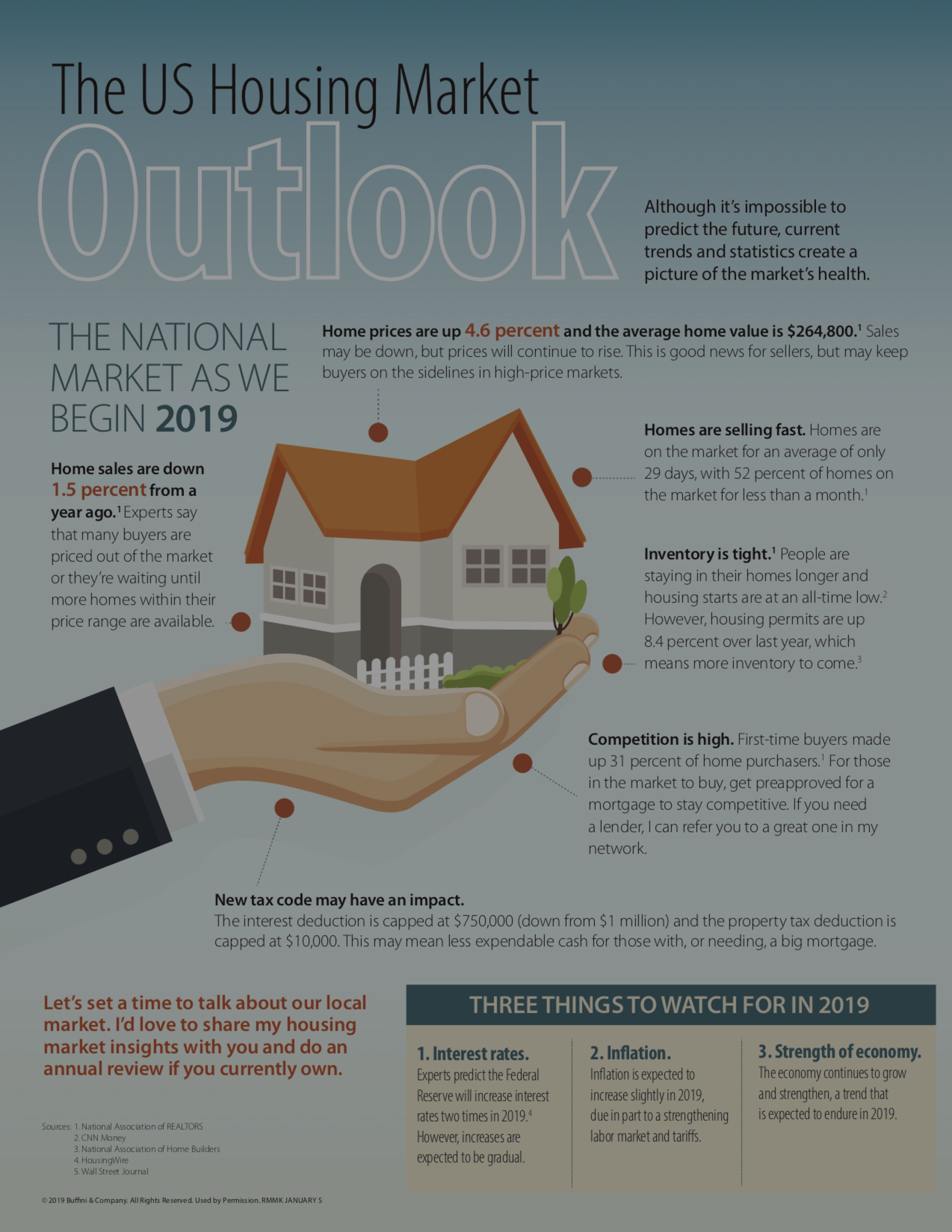 The US Housing Market Outlook