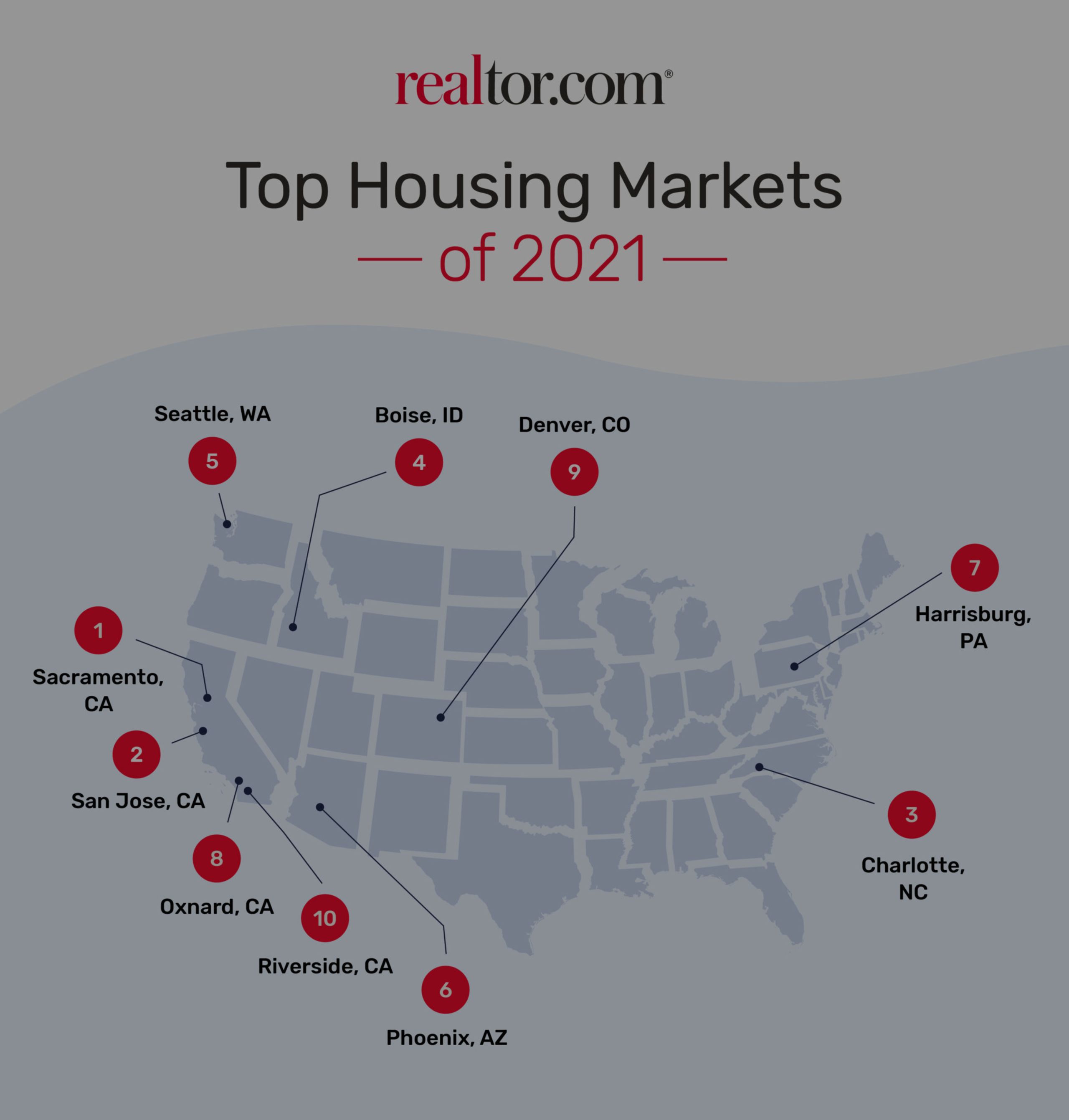 Hot Real Estate Markets Ahead in 2021