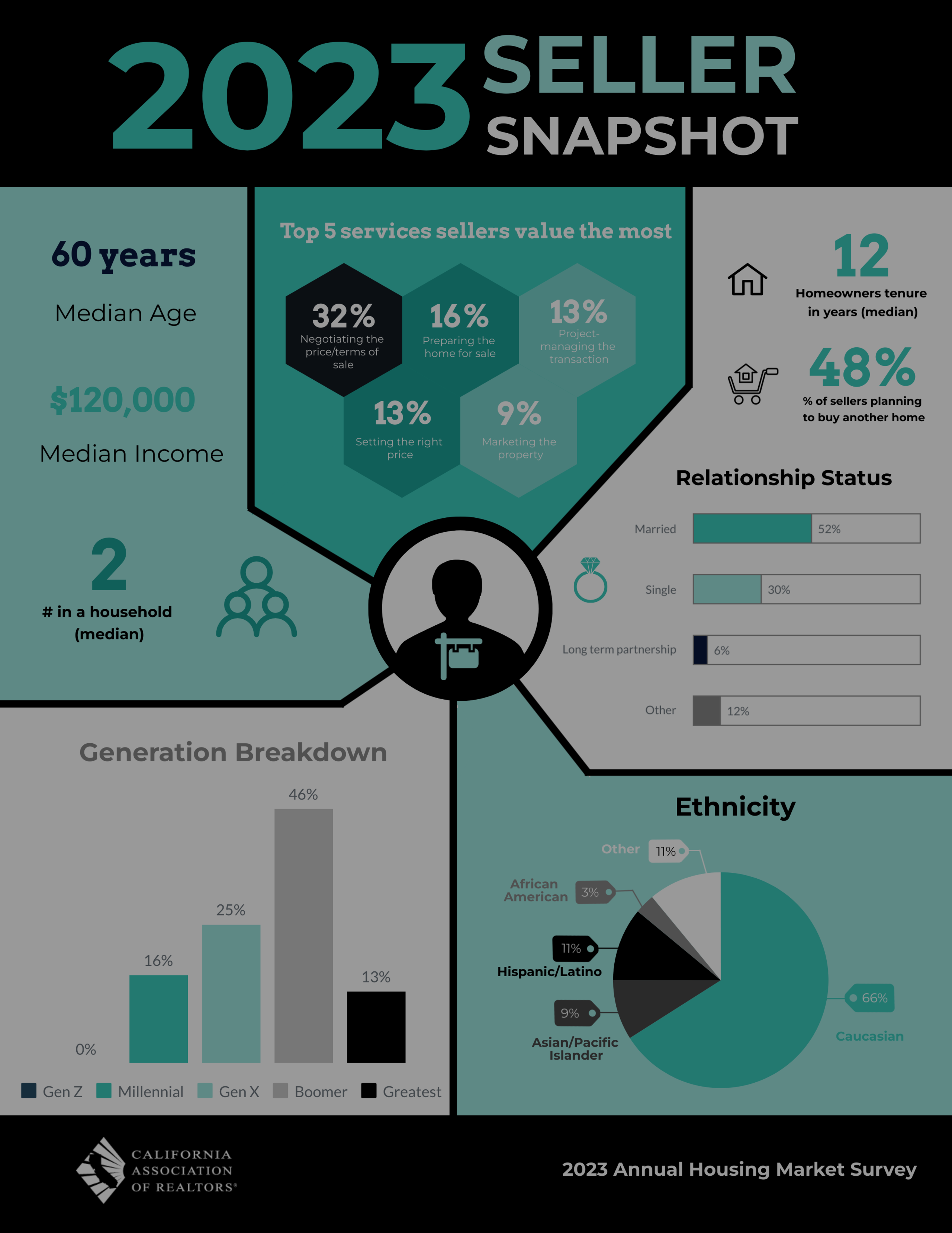 Who are America’s Home Sellers?