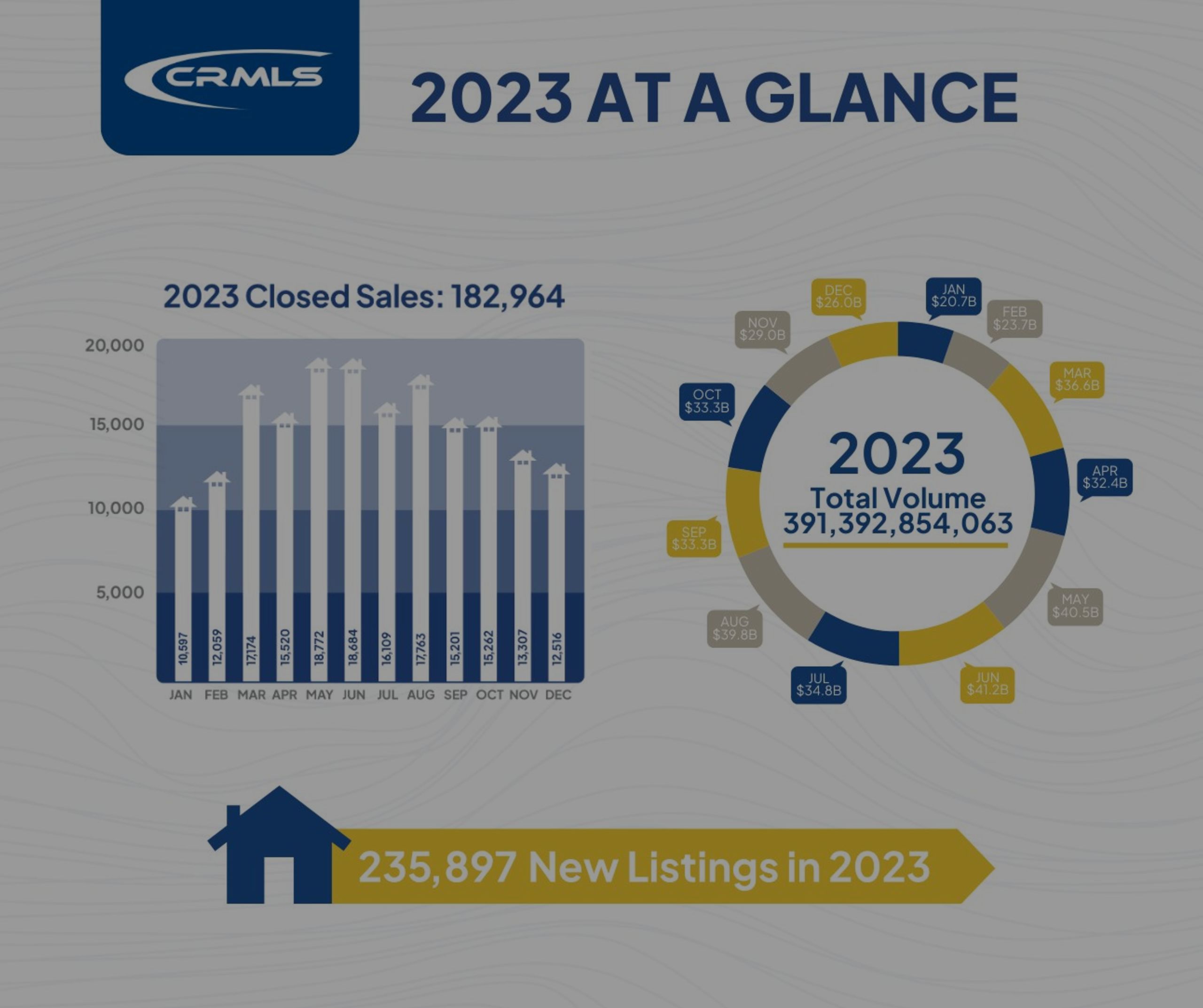 3 Reasons to List in Quarter 1