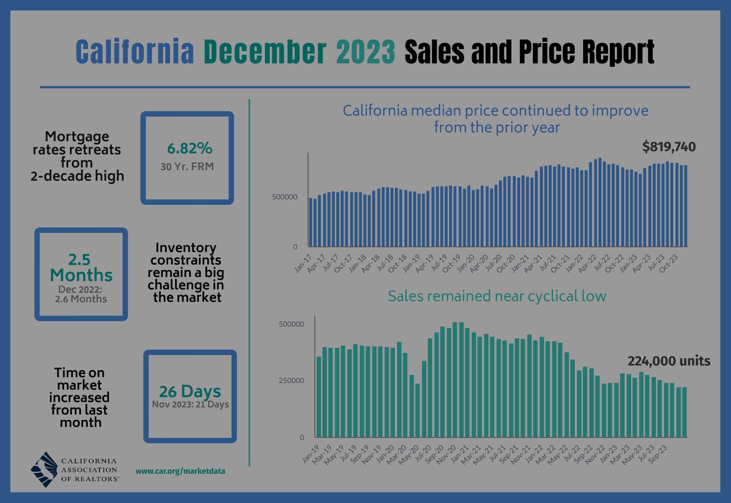 How to Make It All Line Up