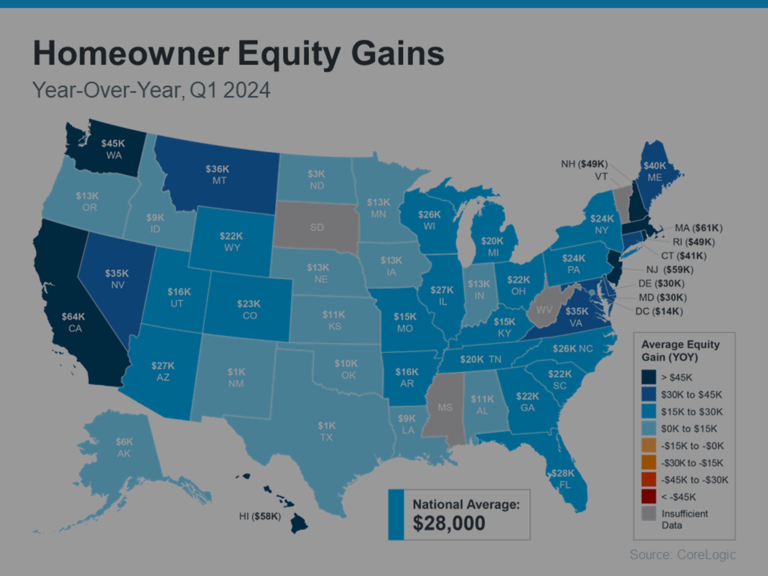 How Much Have You Gained in Equity?