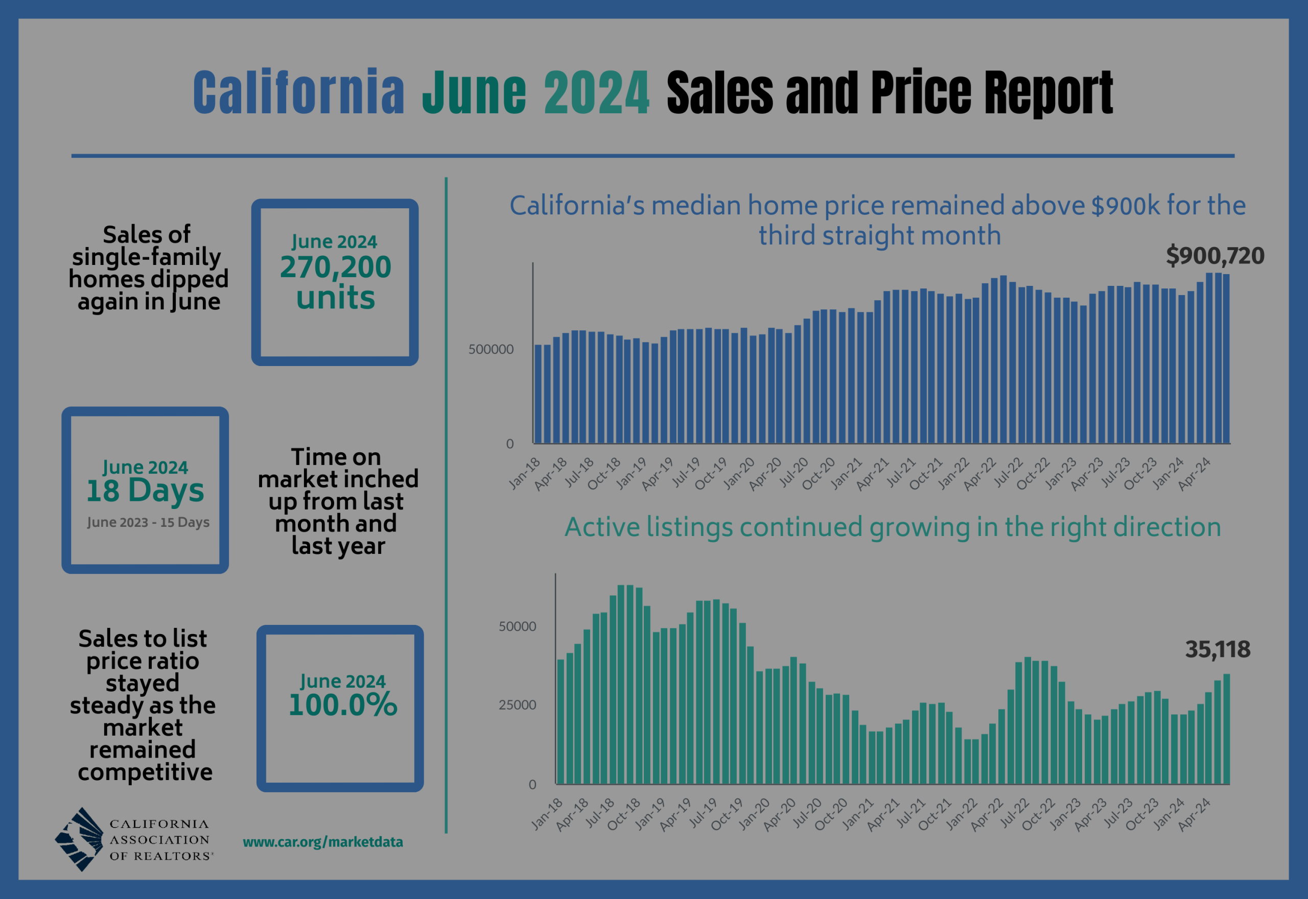 June 2024 Price Report Here Comes June Numbers…