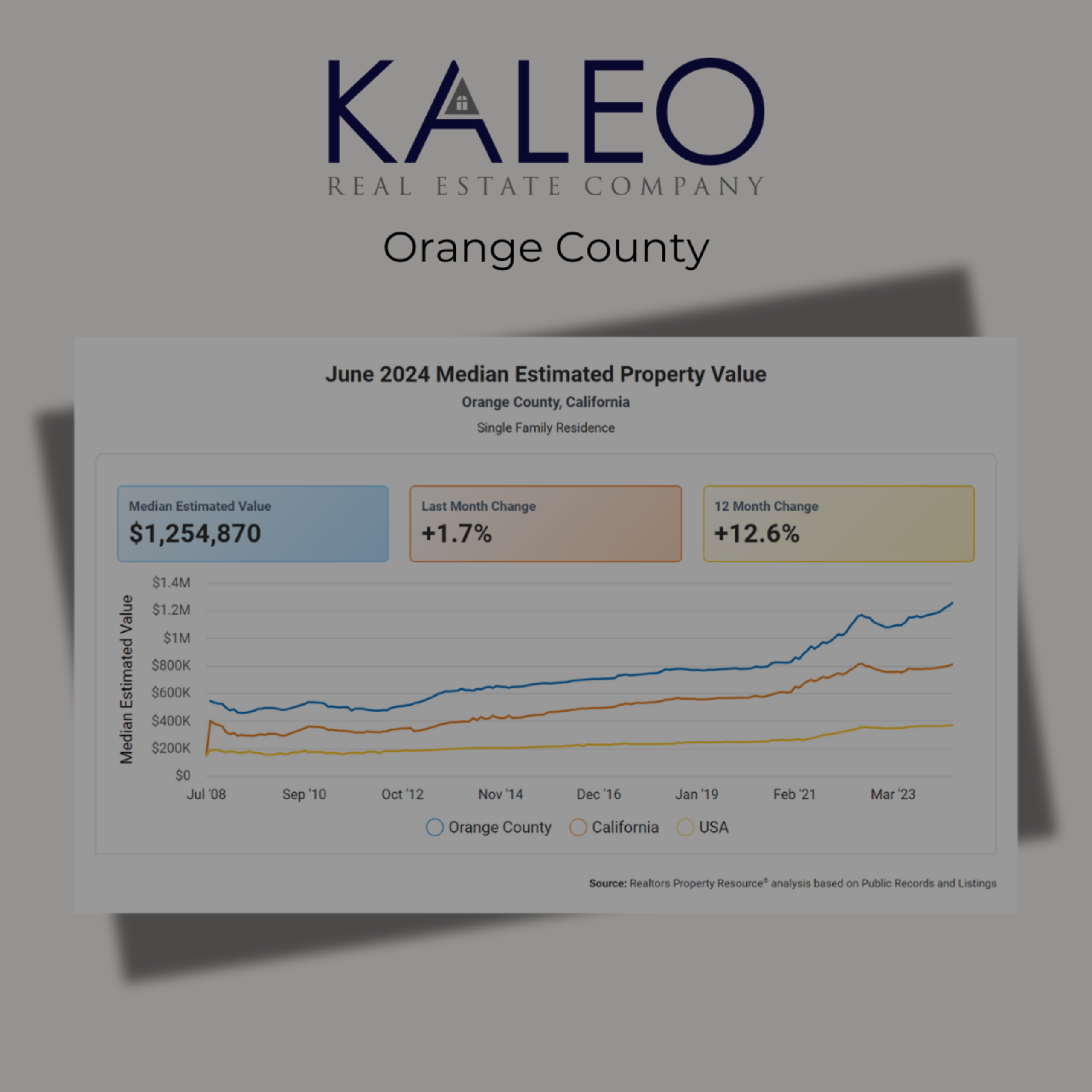 4 Counties + 3 Stats