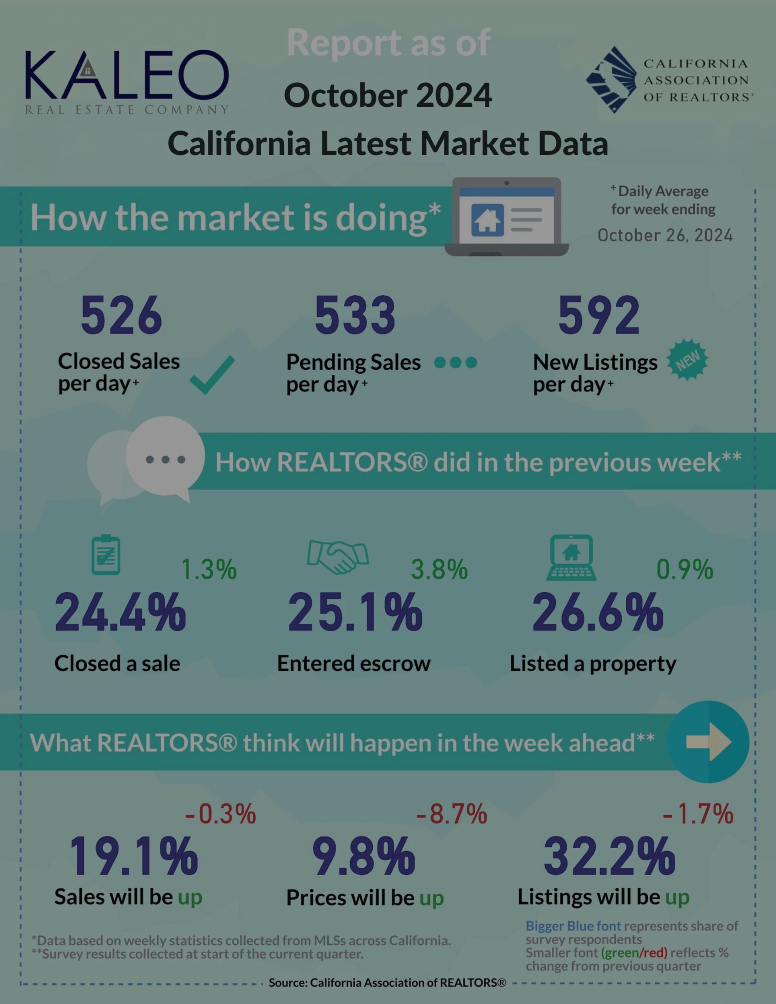 Hot Take on Last Month