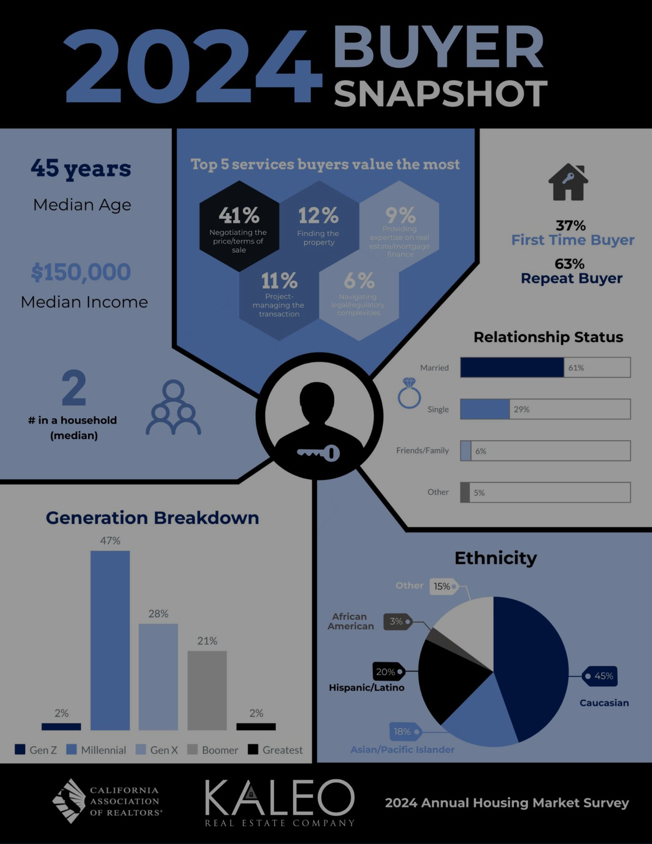 2024 Housing Market Survey Results: How Do You Fit In?