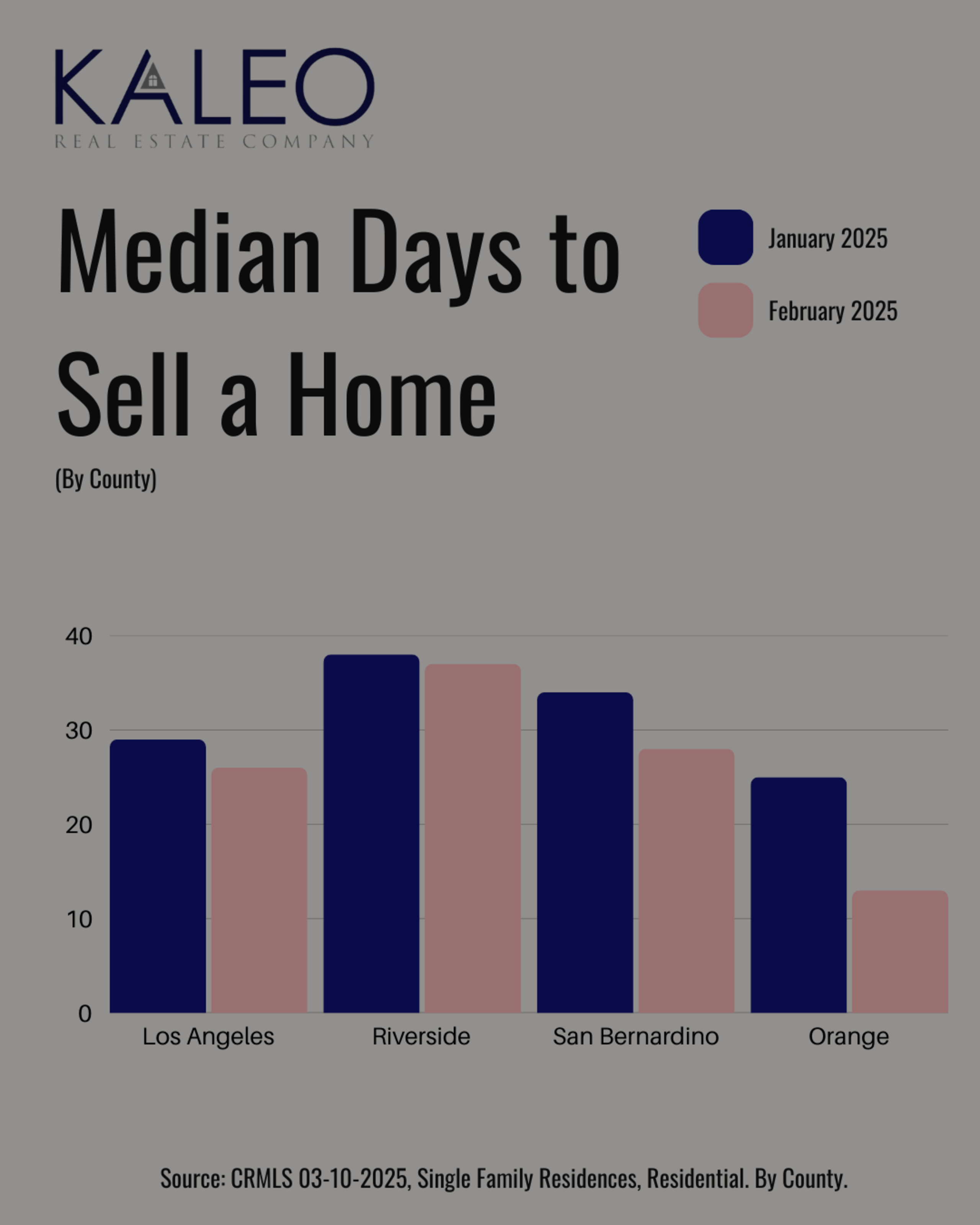 Spring is Coming Soon!