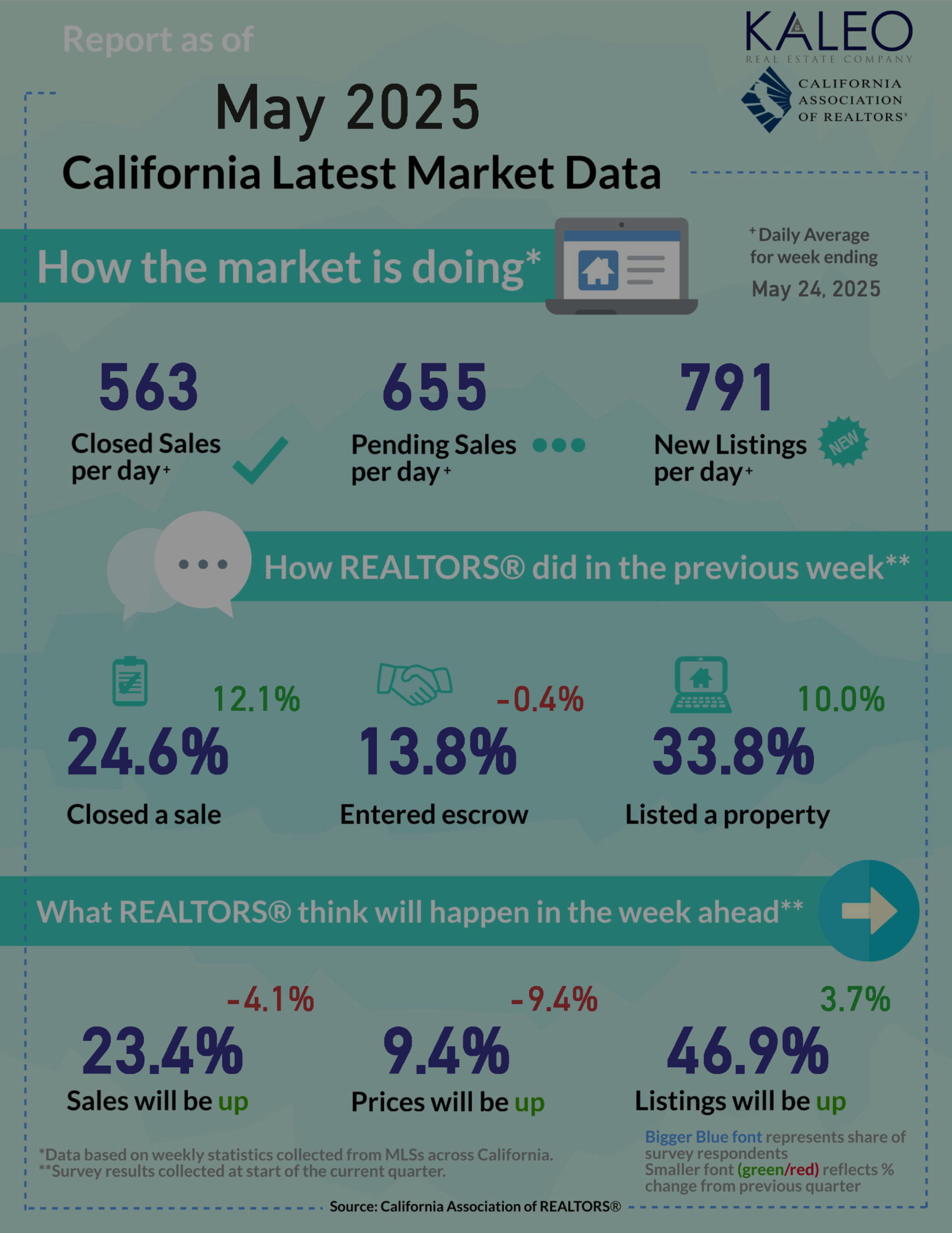 “Maycember” is over!