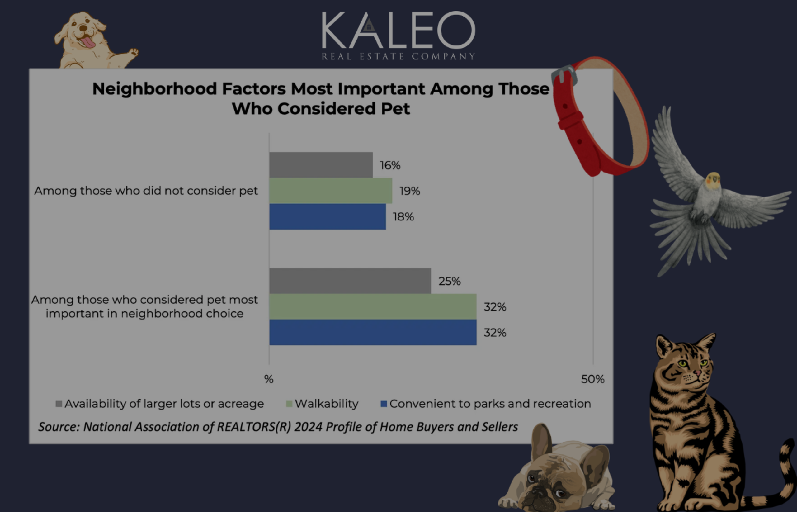 Is Your Dog Choosing Your Future House?