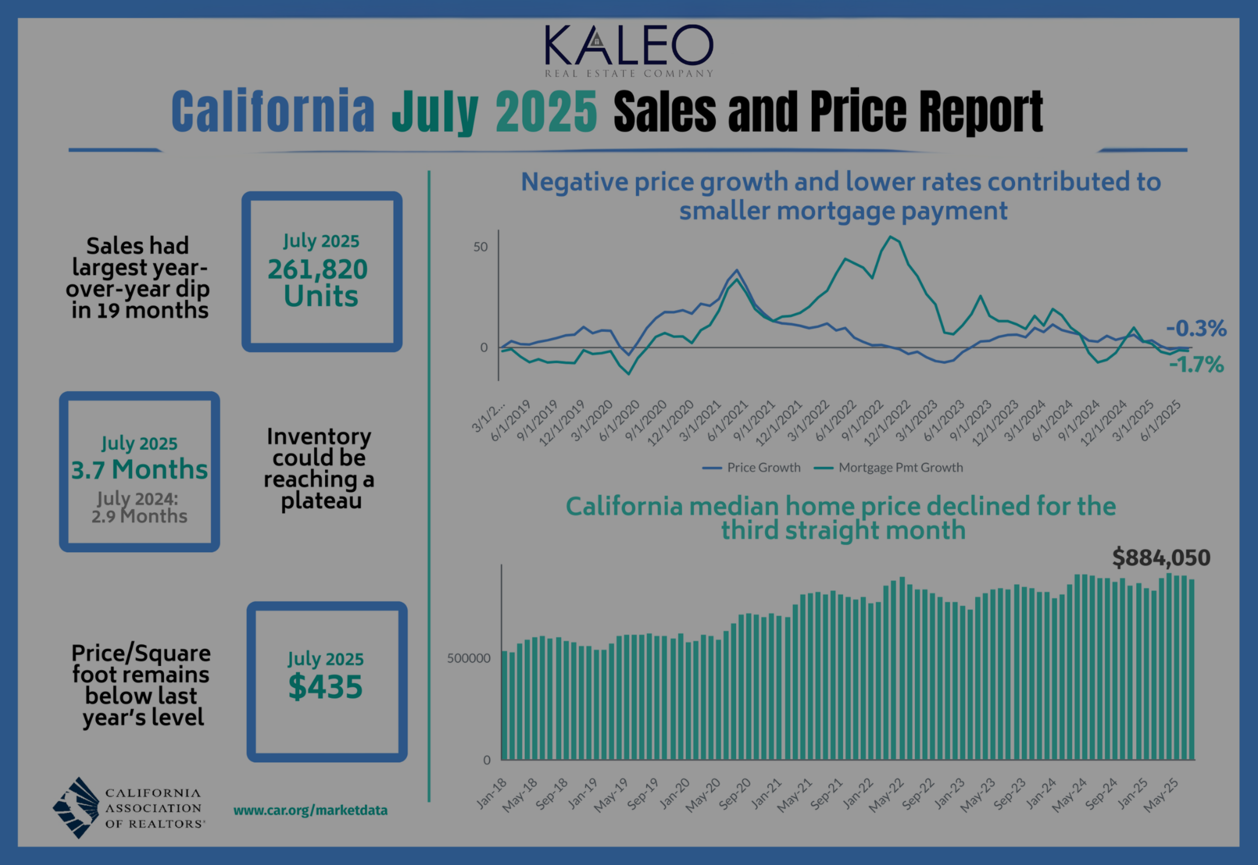 July 2025 Housing Stats Are In — See What’s Changing