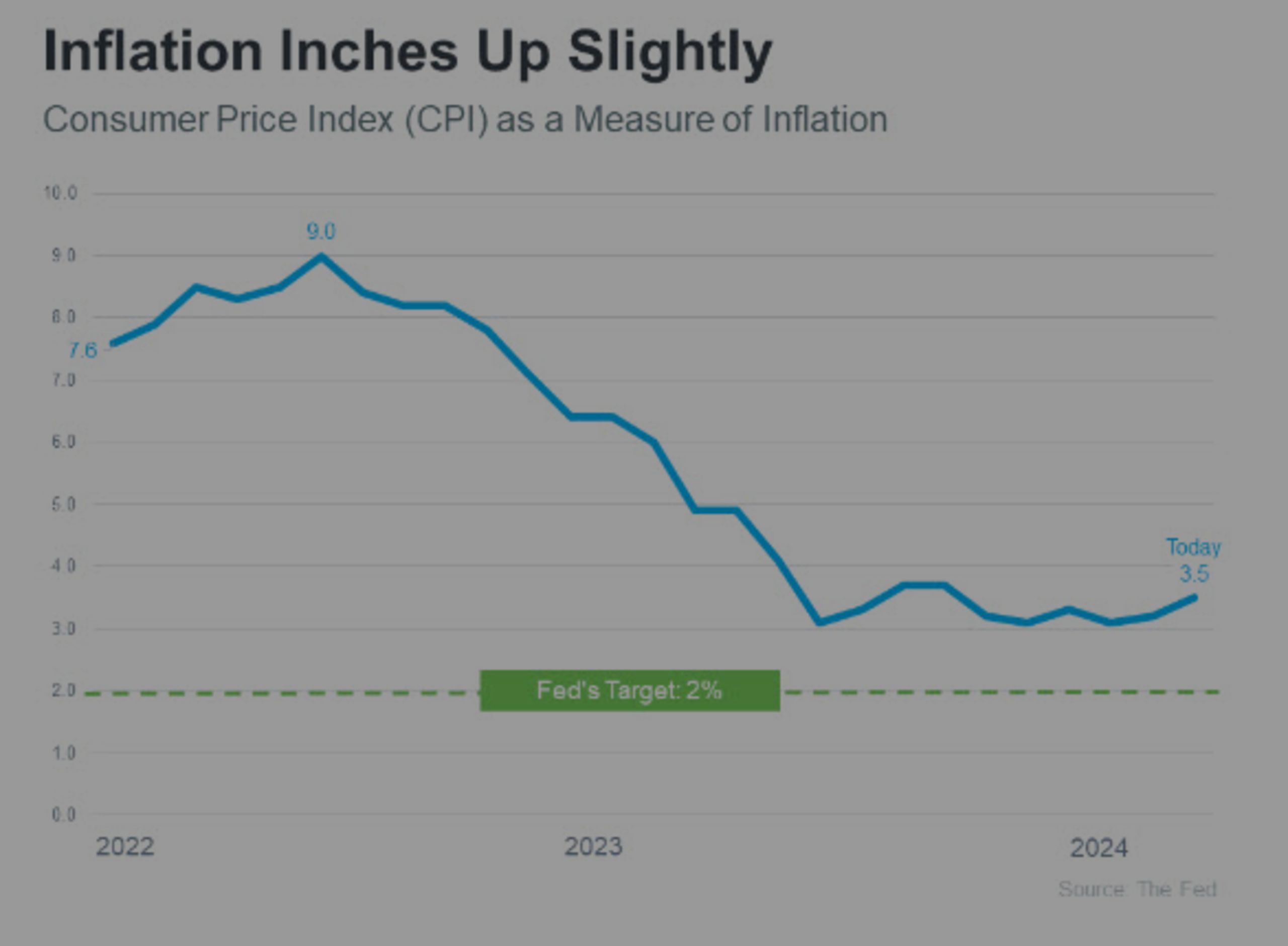 Fed Holds Rates Steady, Noting Lack of Progress on Inflation