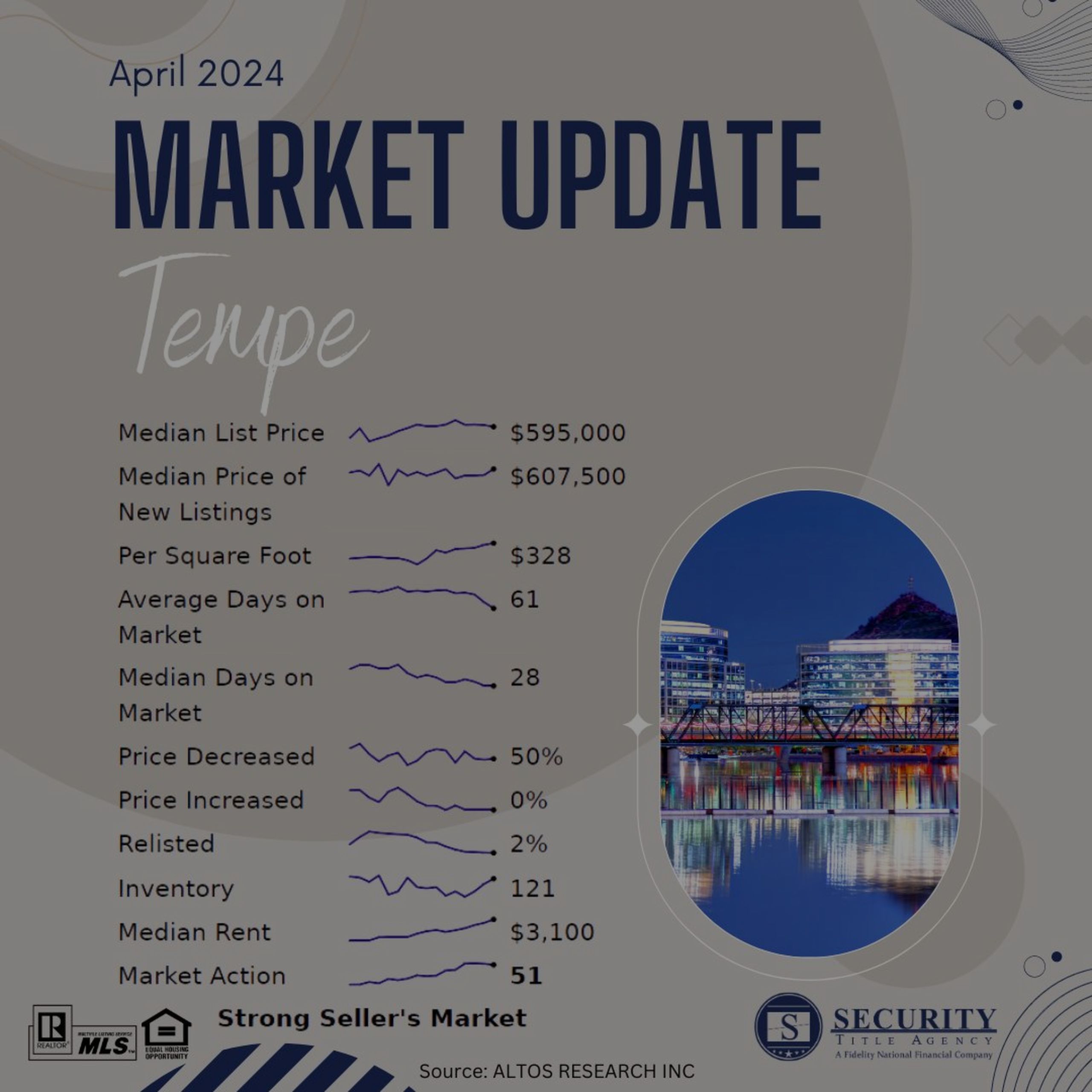 Market Trends for Ahwatukee and the East Valley May