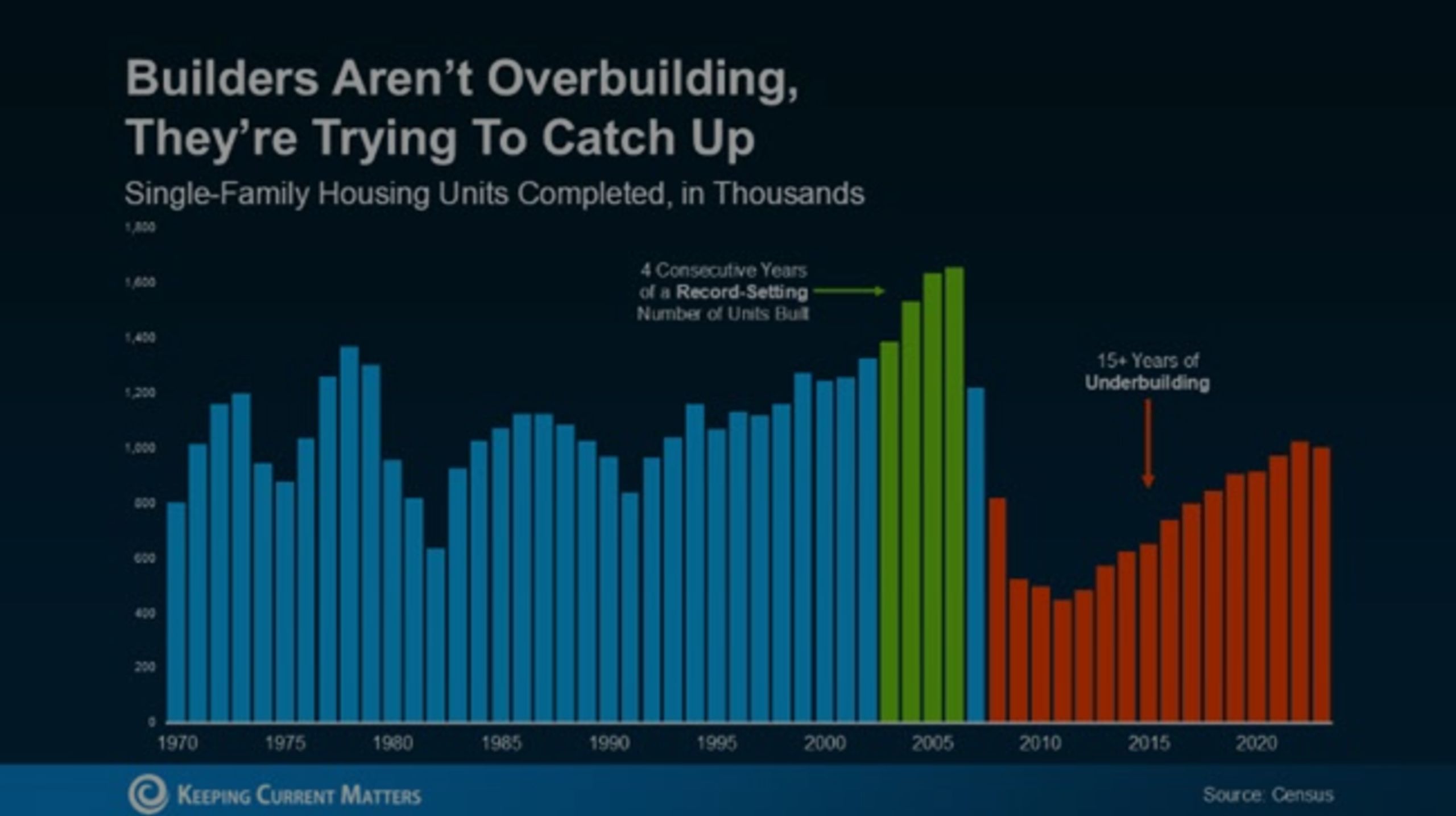 What Will It Take for Prices To Come Down?