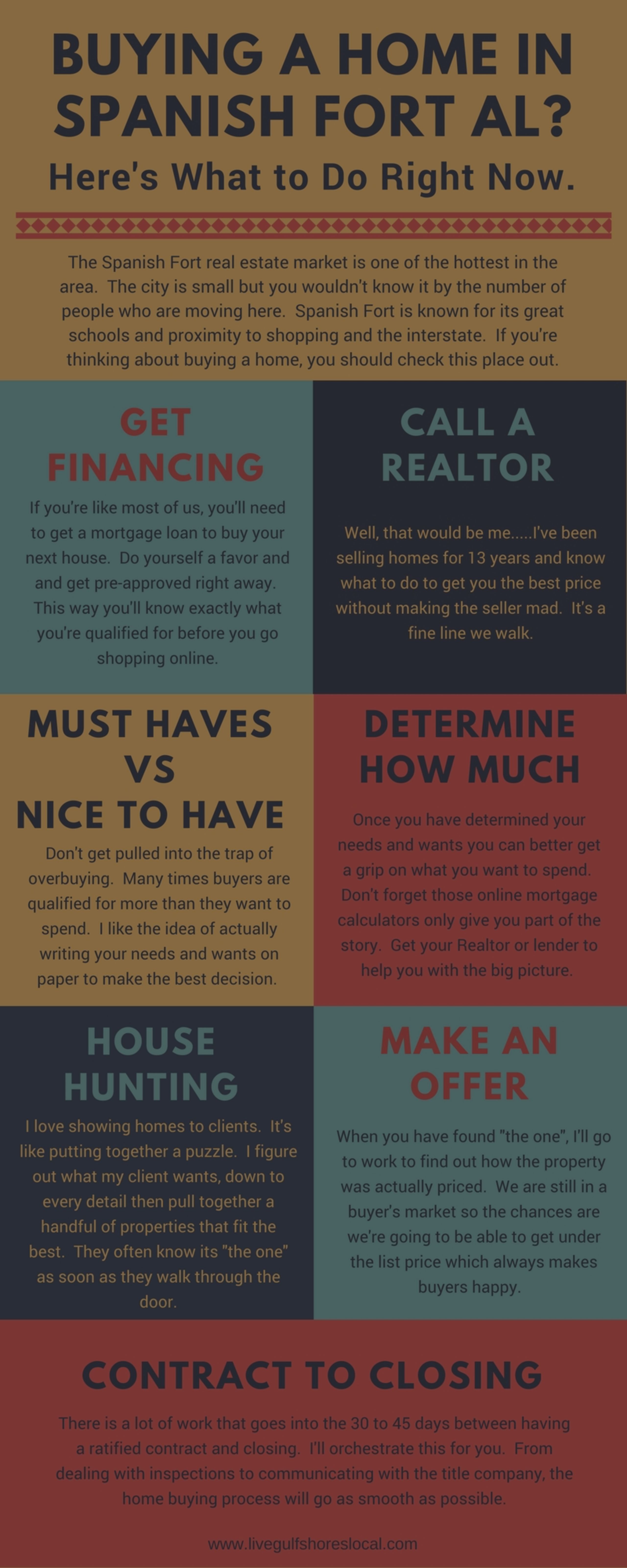 Buying A Home In Spanish Fort Here S What To Do Right Now