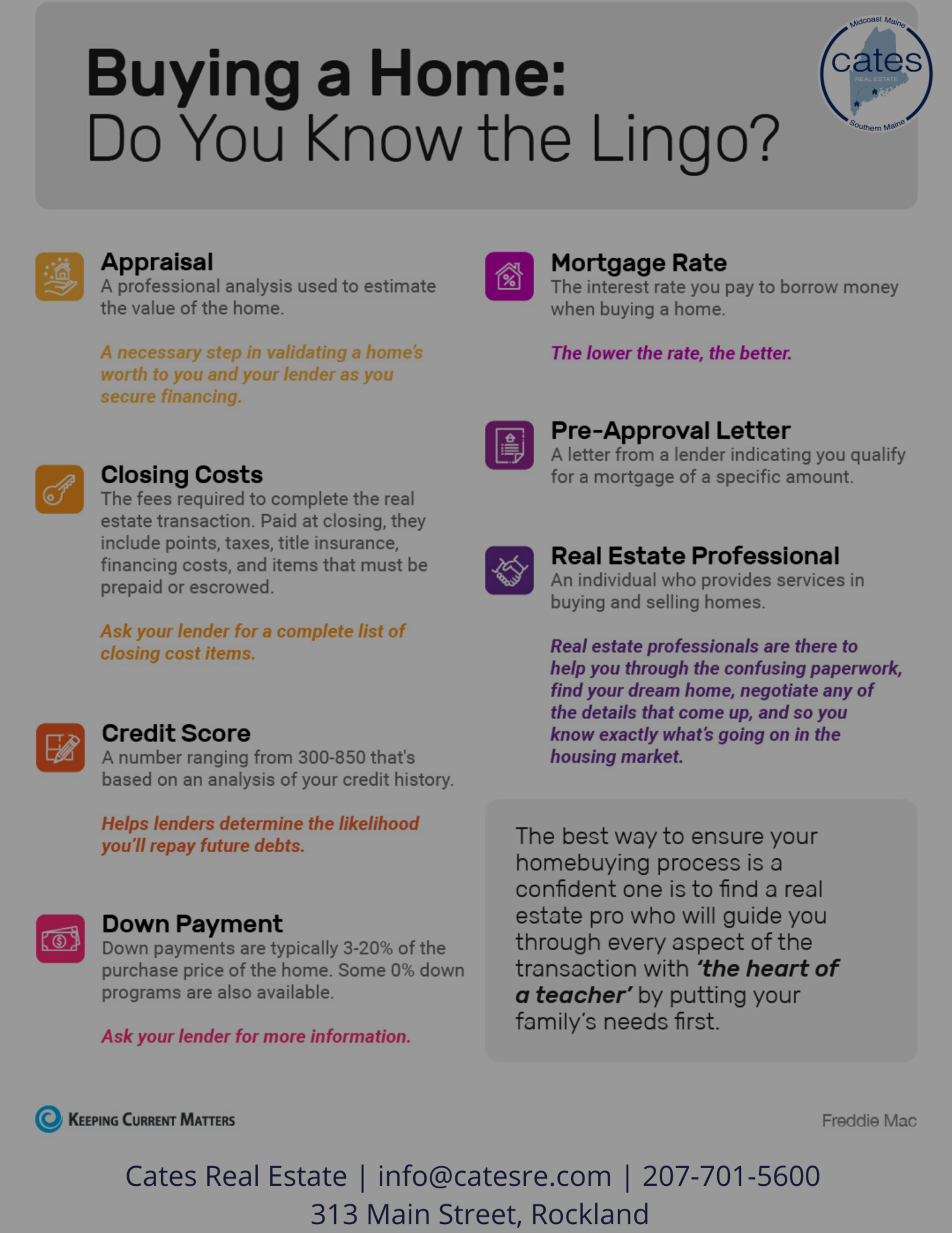 Do You Know The Lingo?